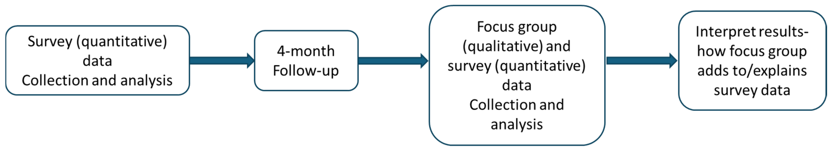 Nursrep 14 00226 g001