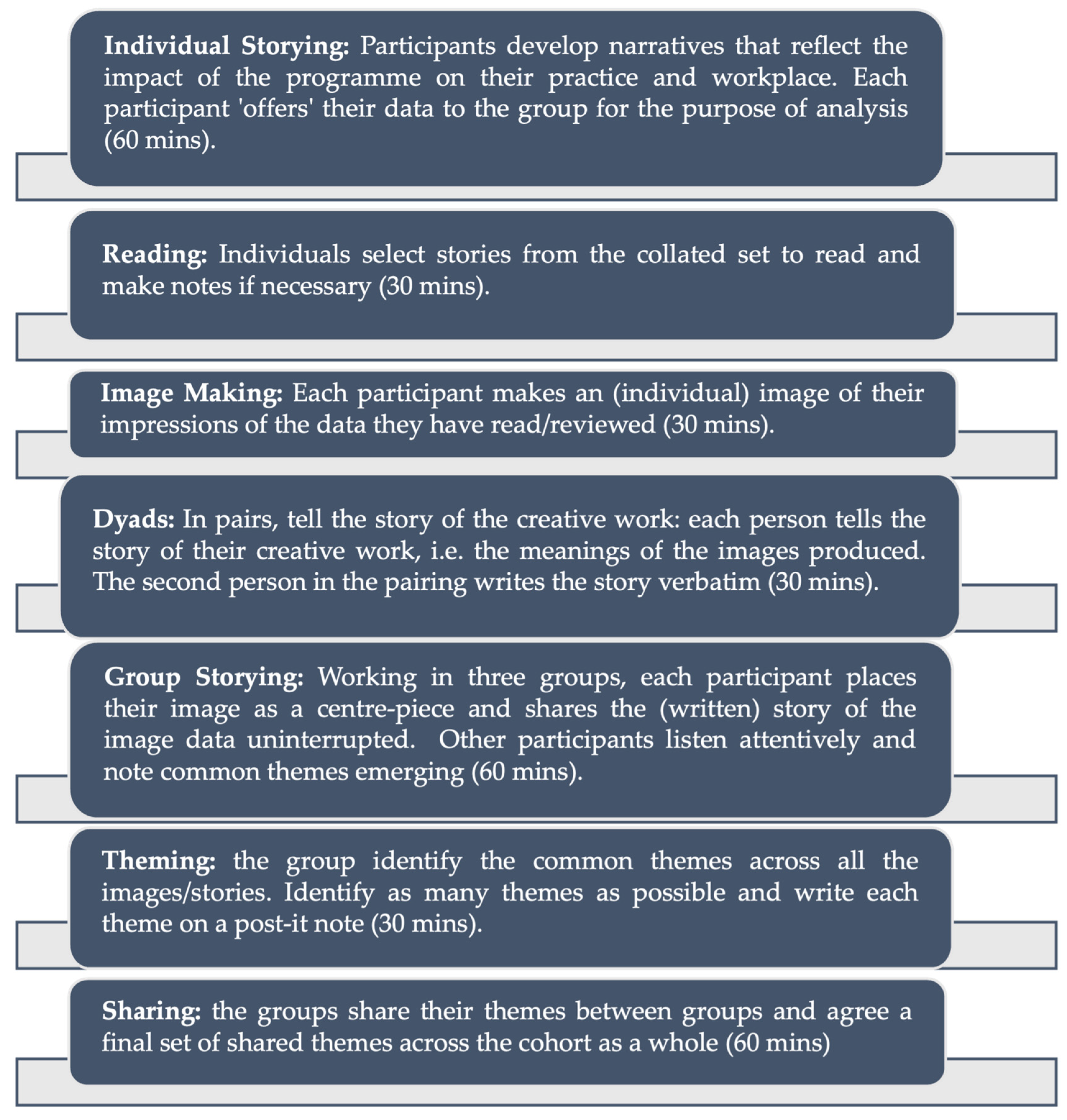 Nursrep 14 00230 g001