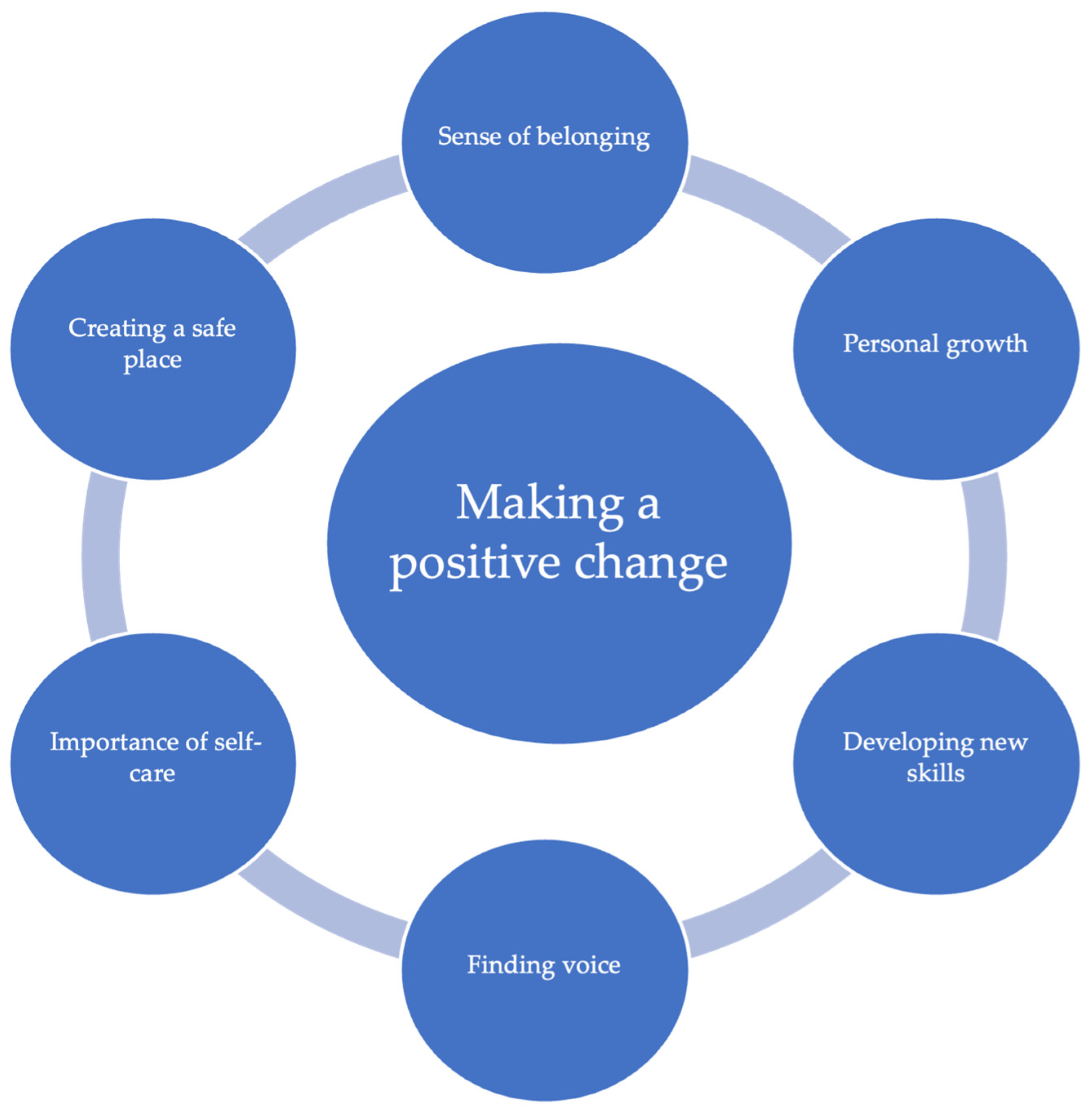 Nursrep 14 00230 g002