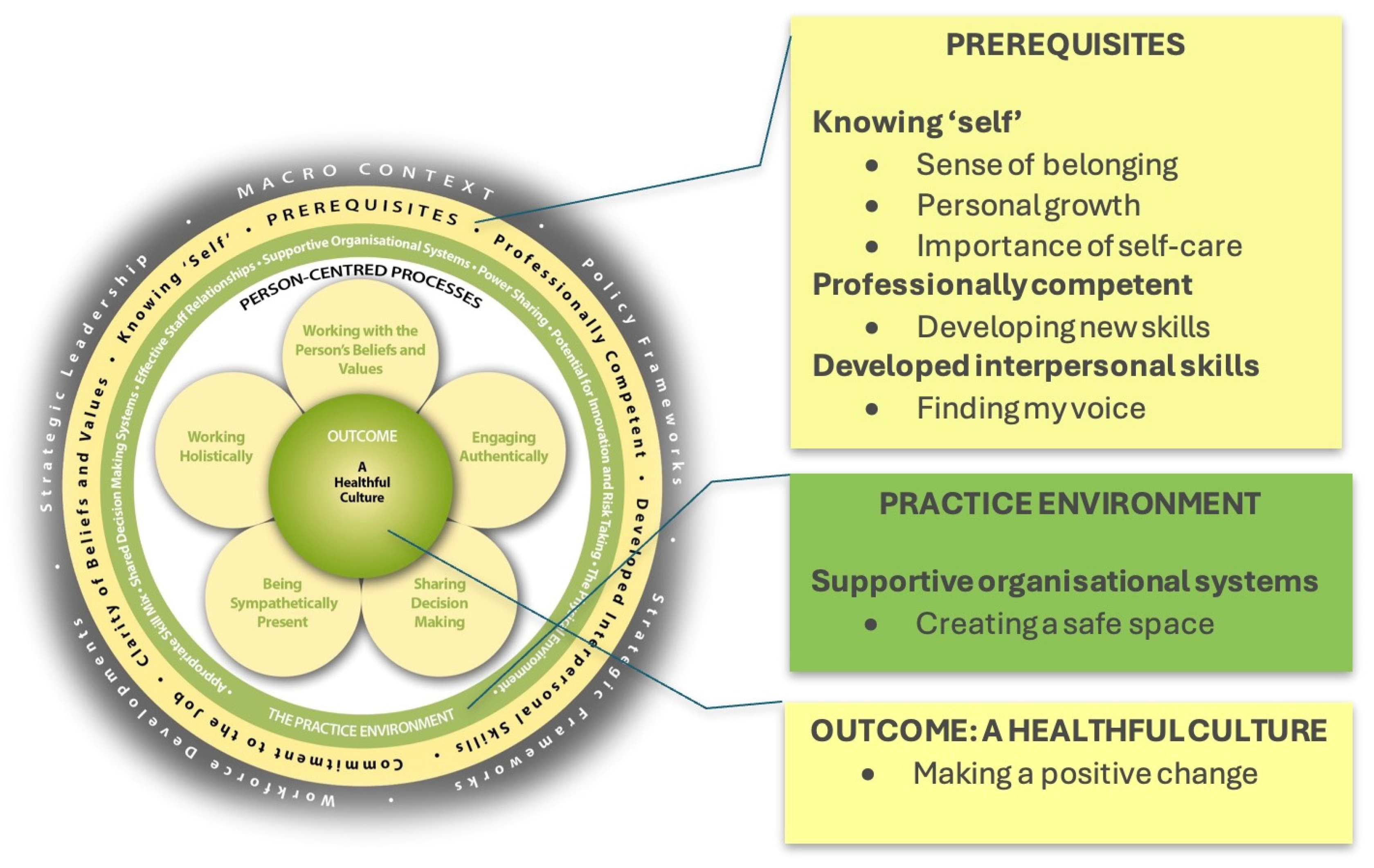 Nursrep 14 00230 g003