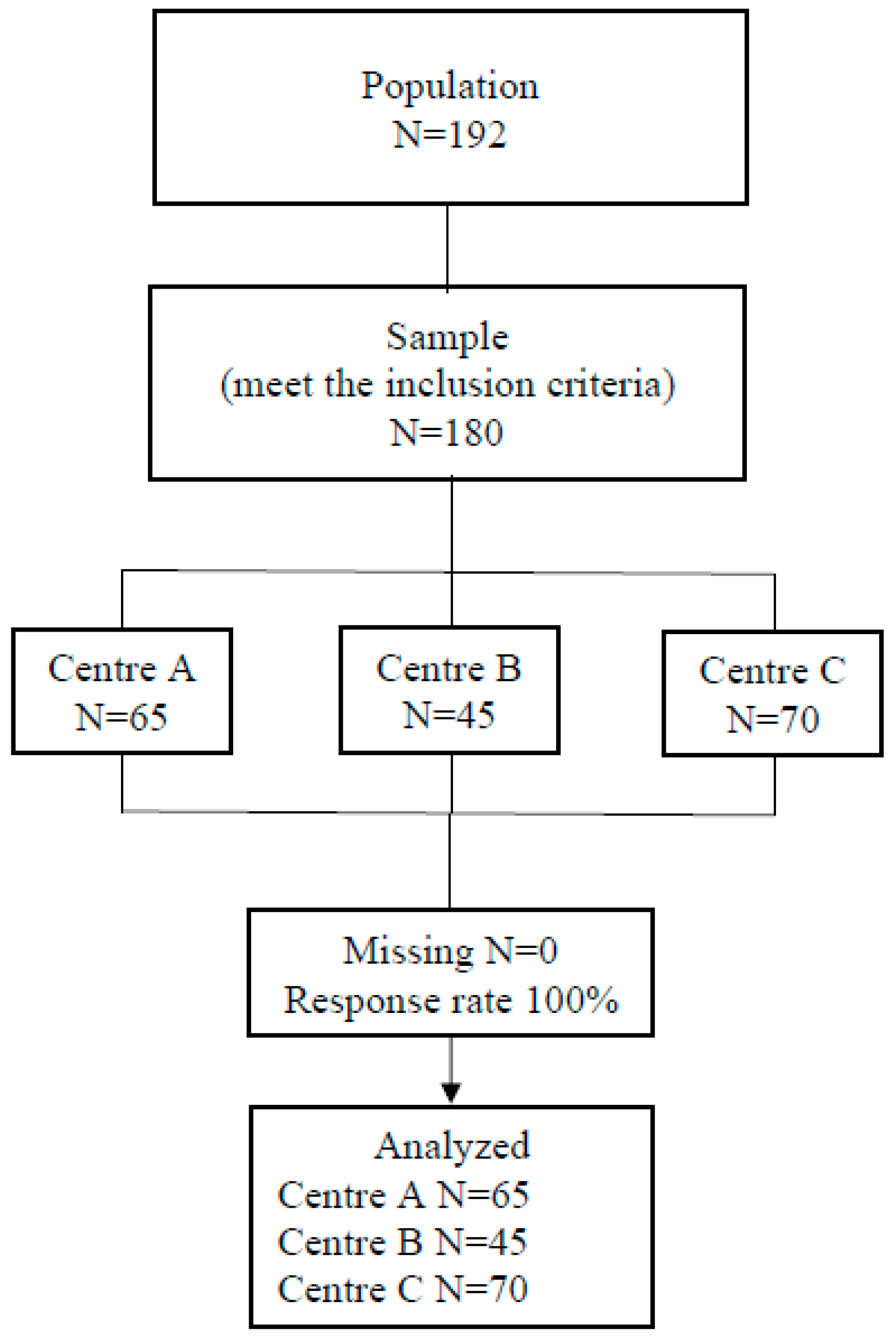 Nursrep 14 00231 g001