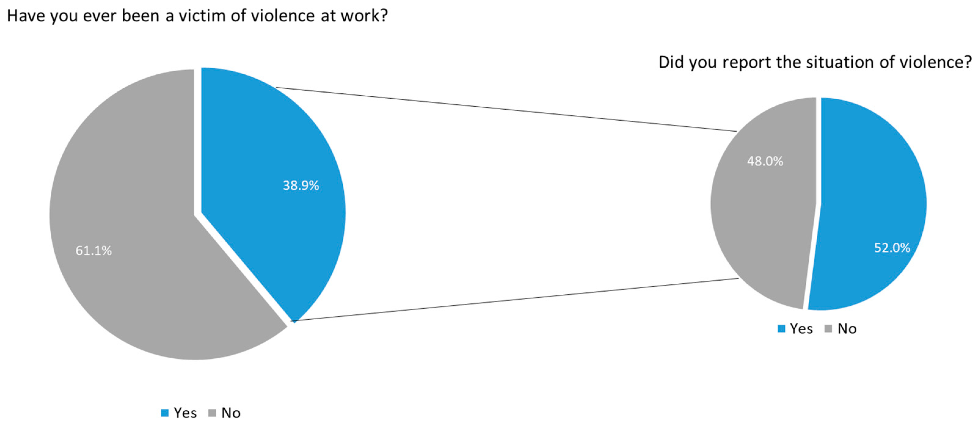 Nursrep 14 00233 g001