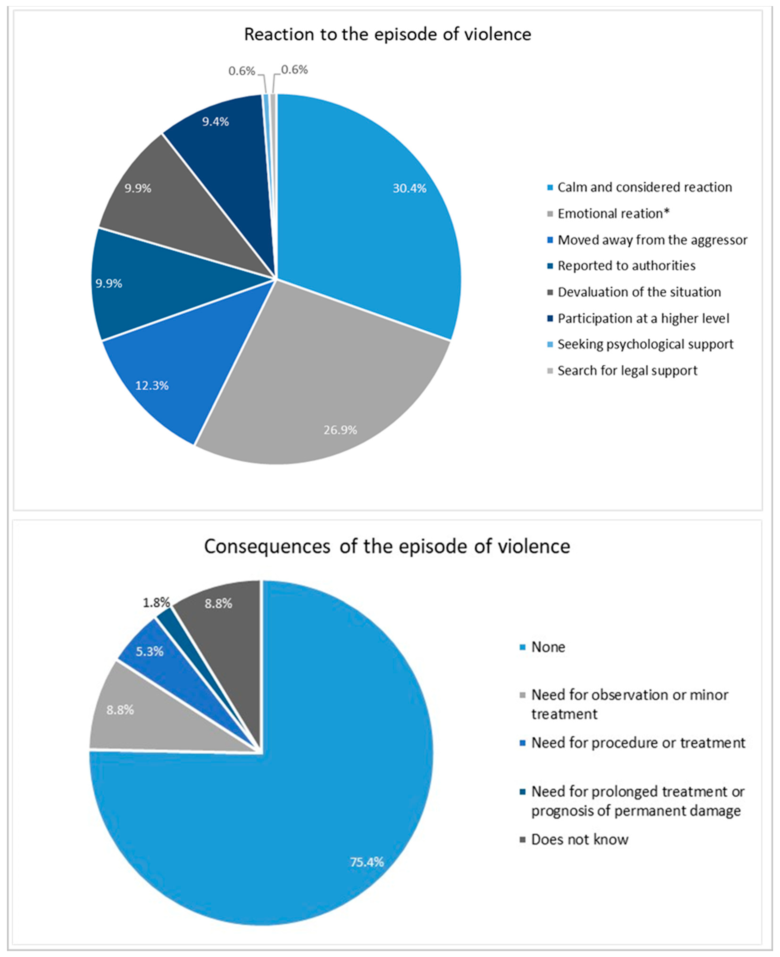 Nursrep 14 00233 g002