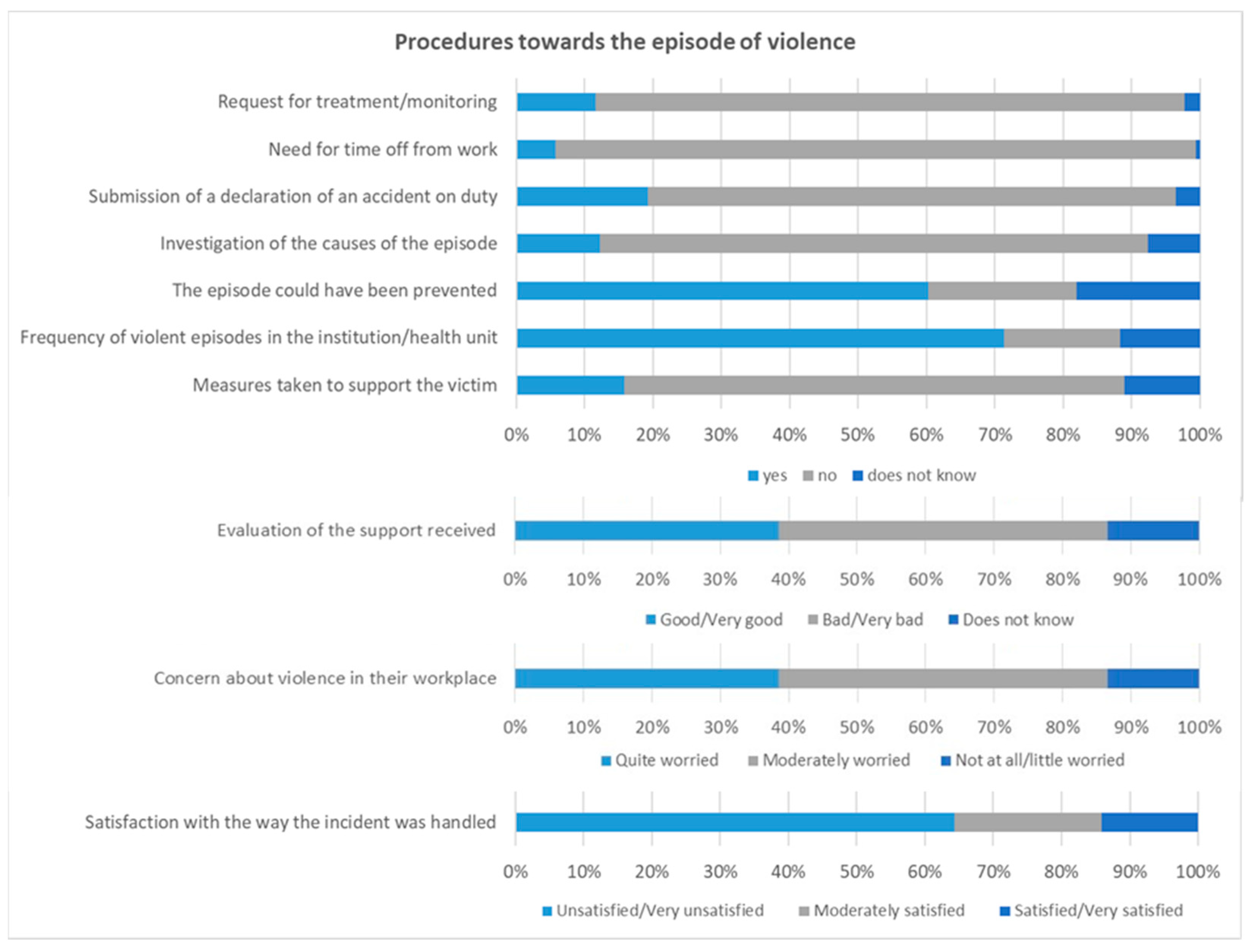 Nursrep 14 00233 g003