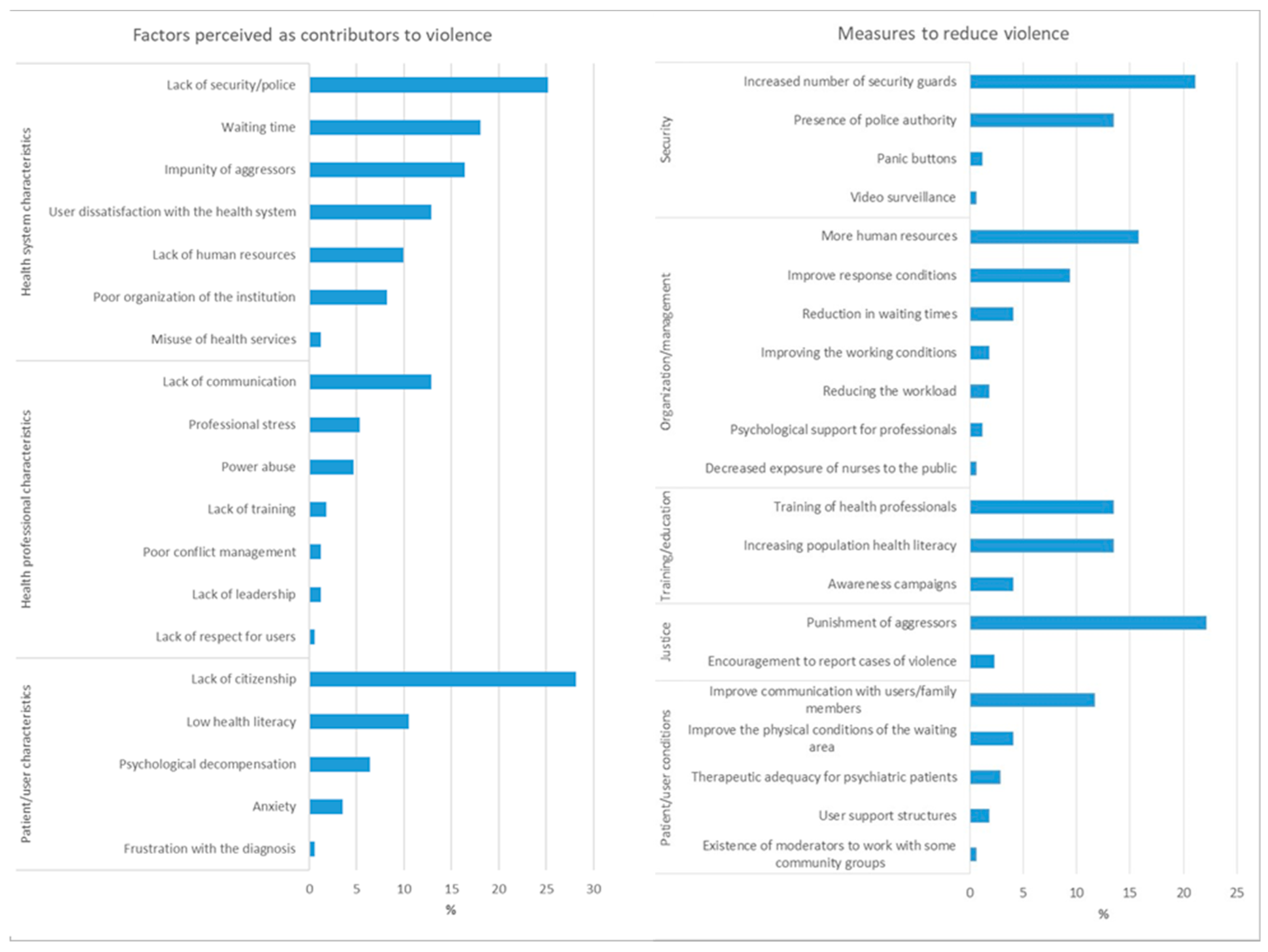 Nursrep 14 00233 g004