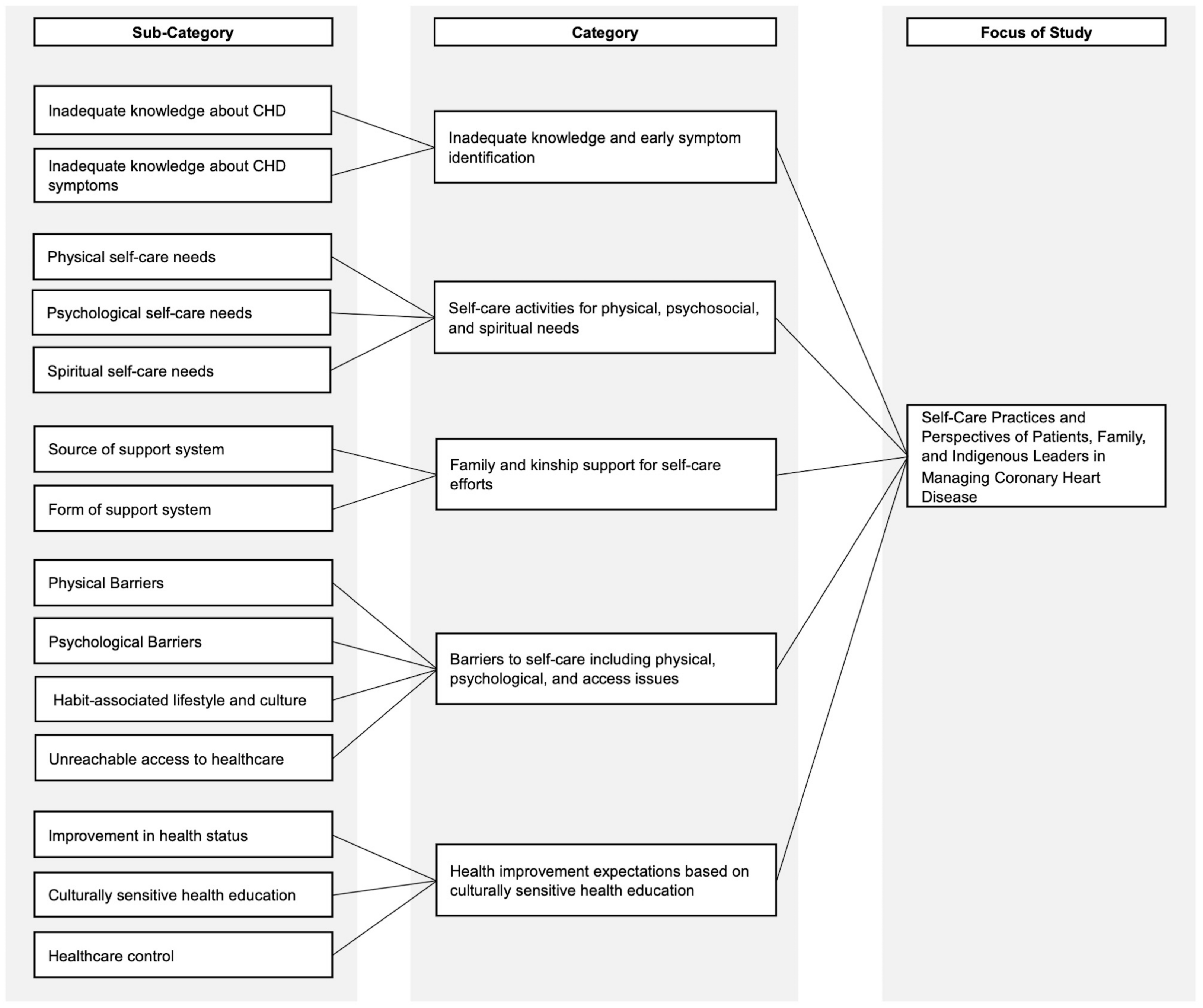 Nursrep 14 00237 g001 Nursrep 14 00237 g001