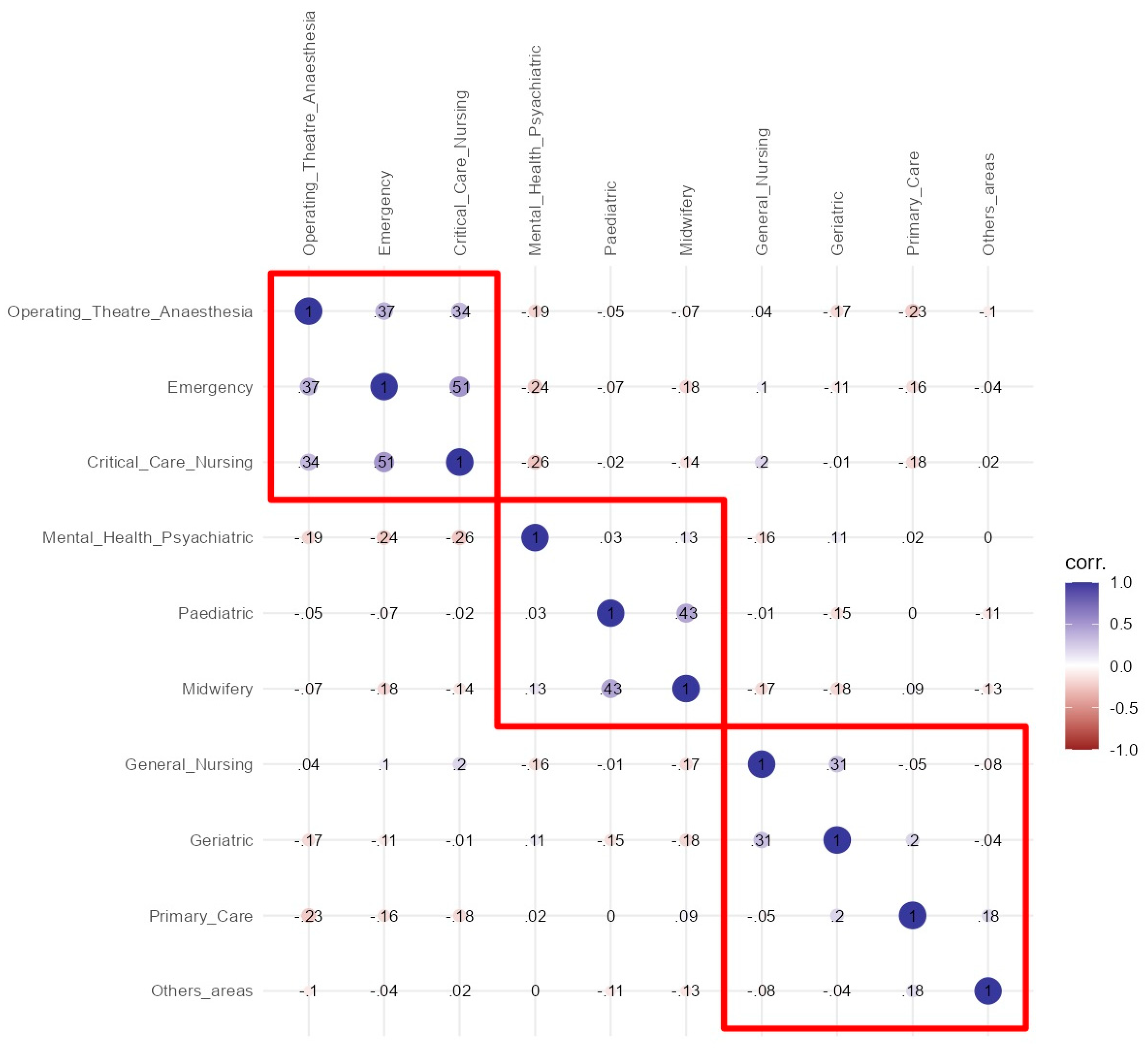 Nursrep 14 00241 g001