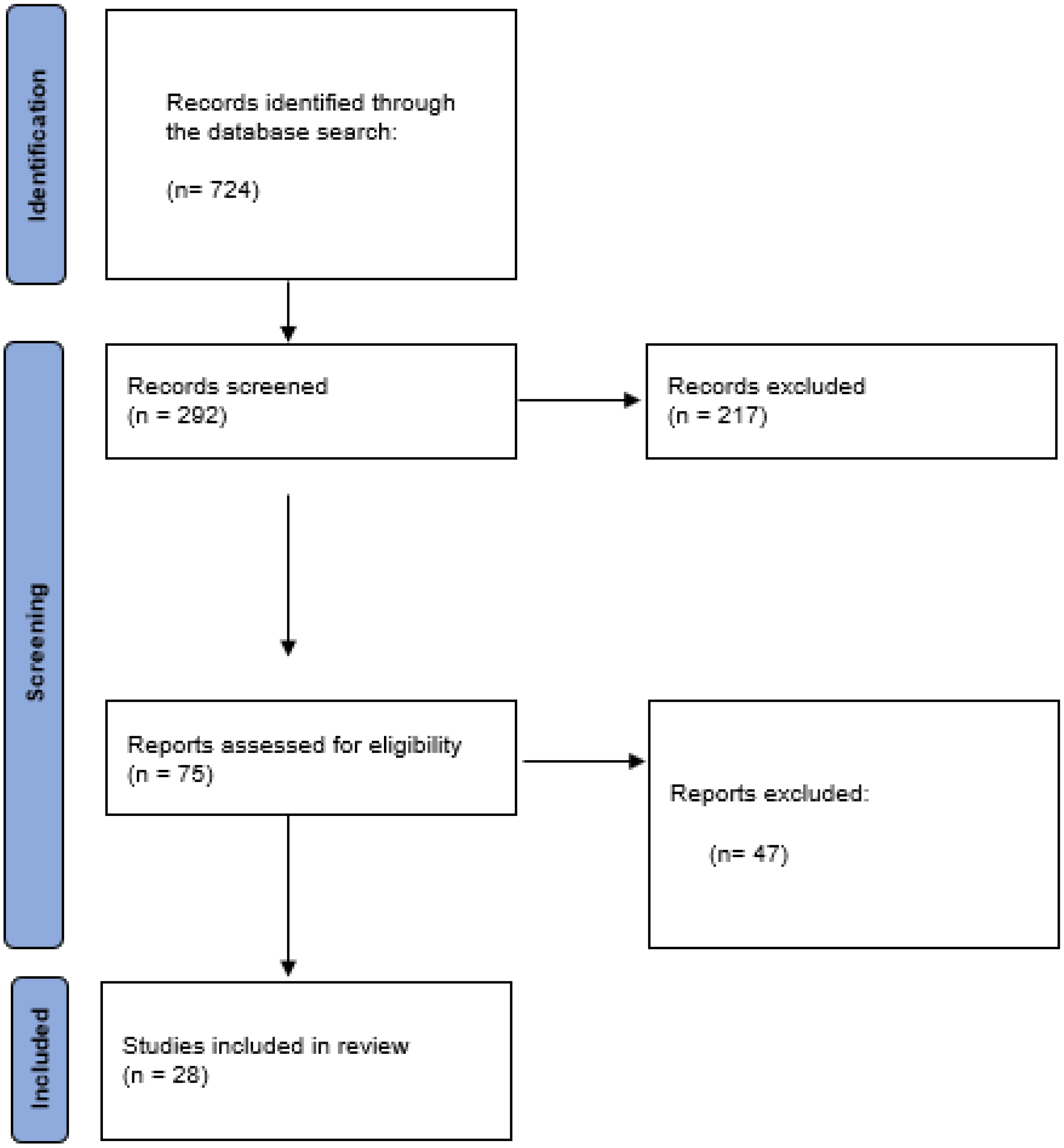 Nursrep 14 00245 g001