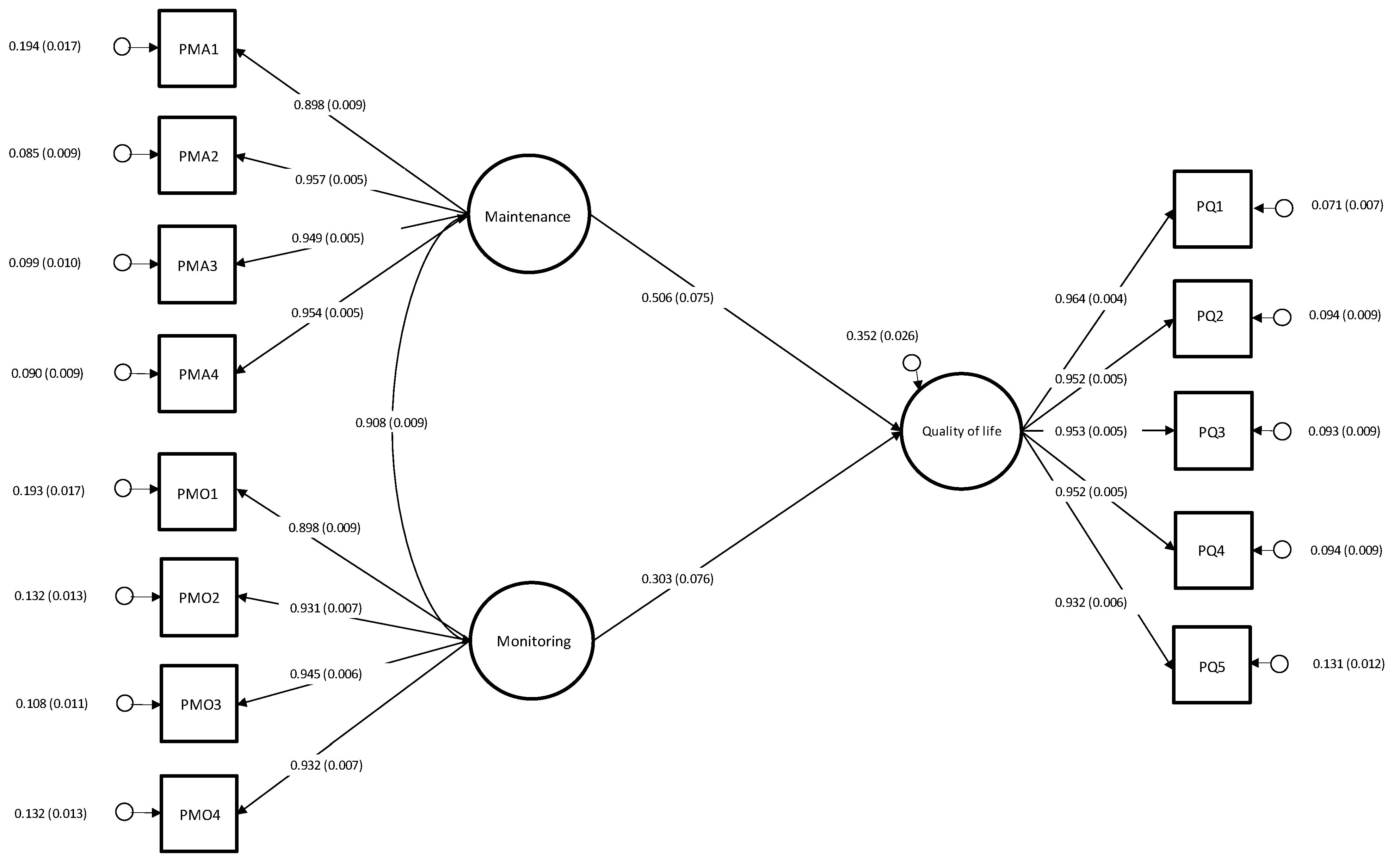 Nursrep 14 00247 g001