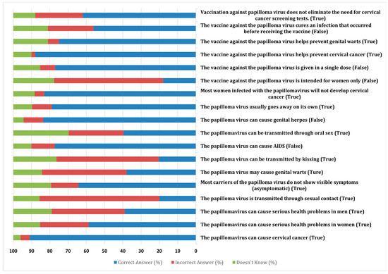 Influence of Knowledge and Cultural Beliefs on Attitudes Toward 