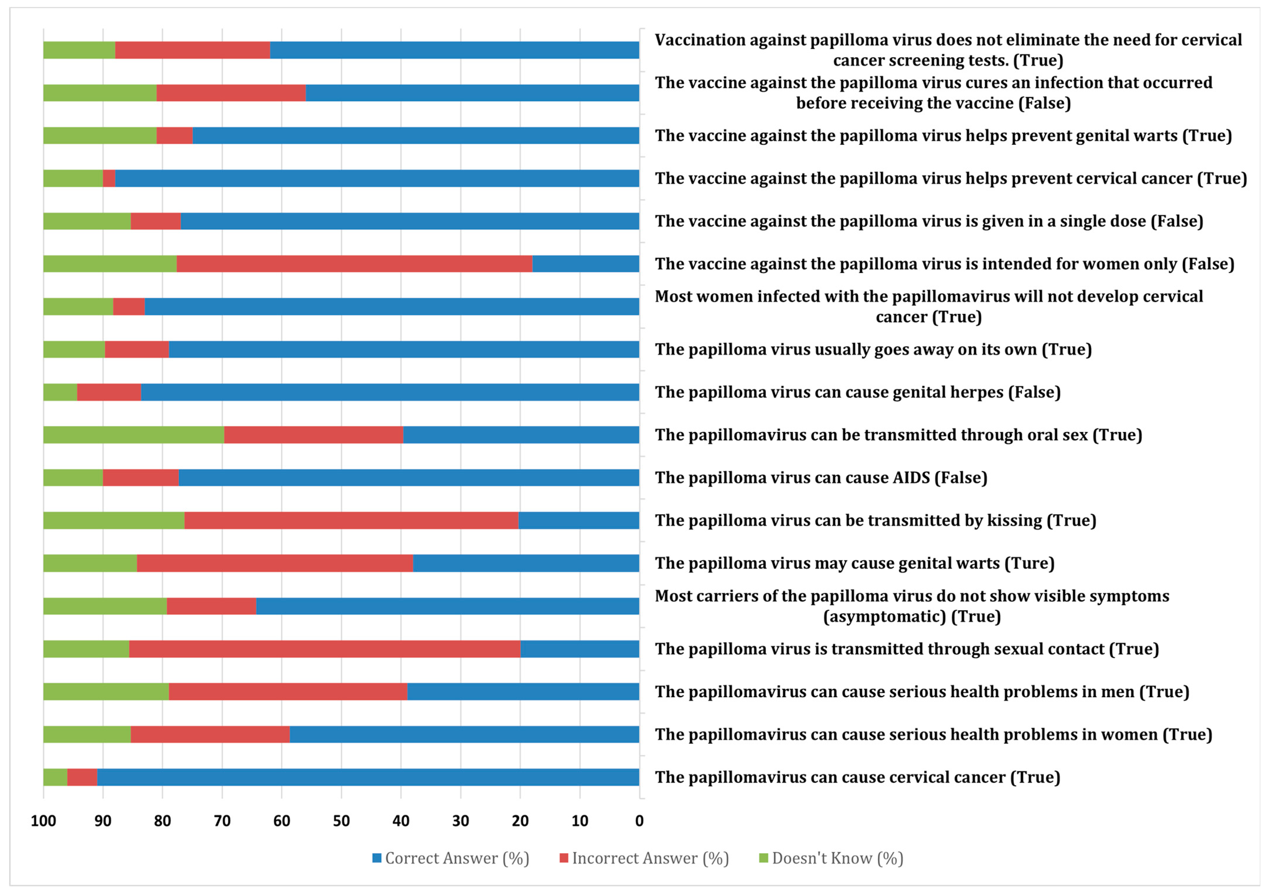 Nursrep 14 00251 g001