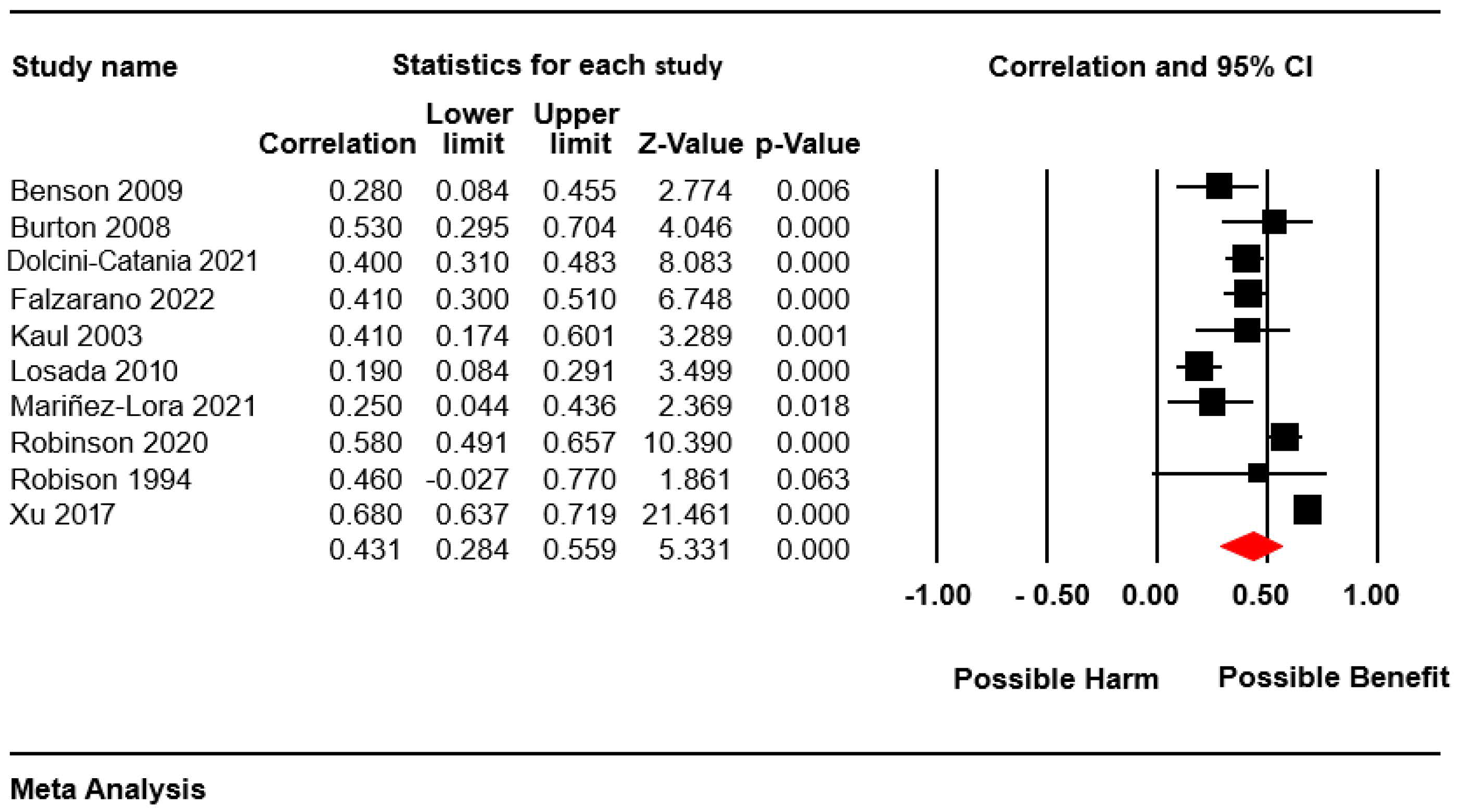 Nursrep 14 00252 g002