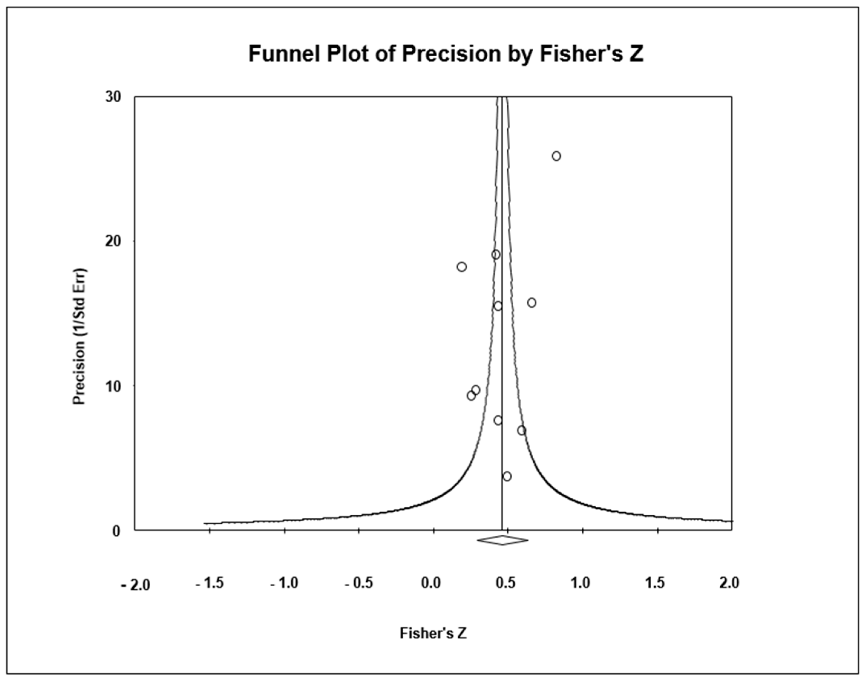 Nursrep 14 00252 g003