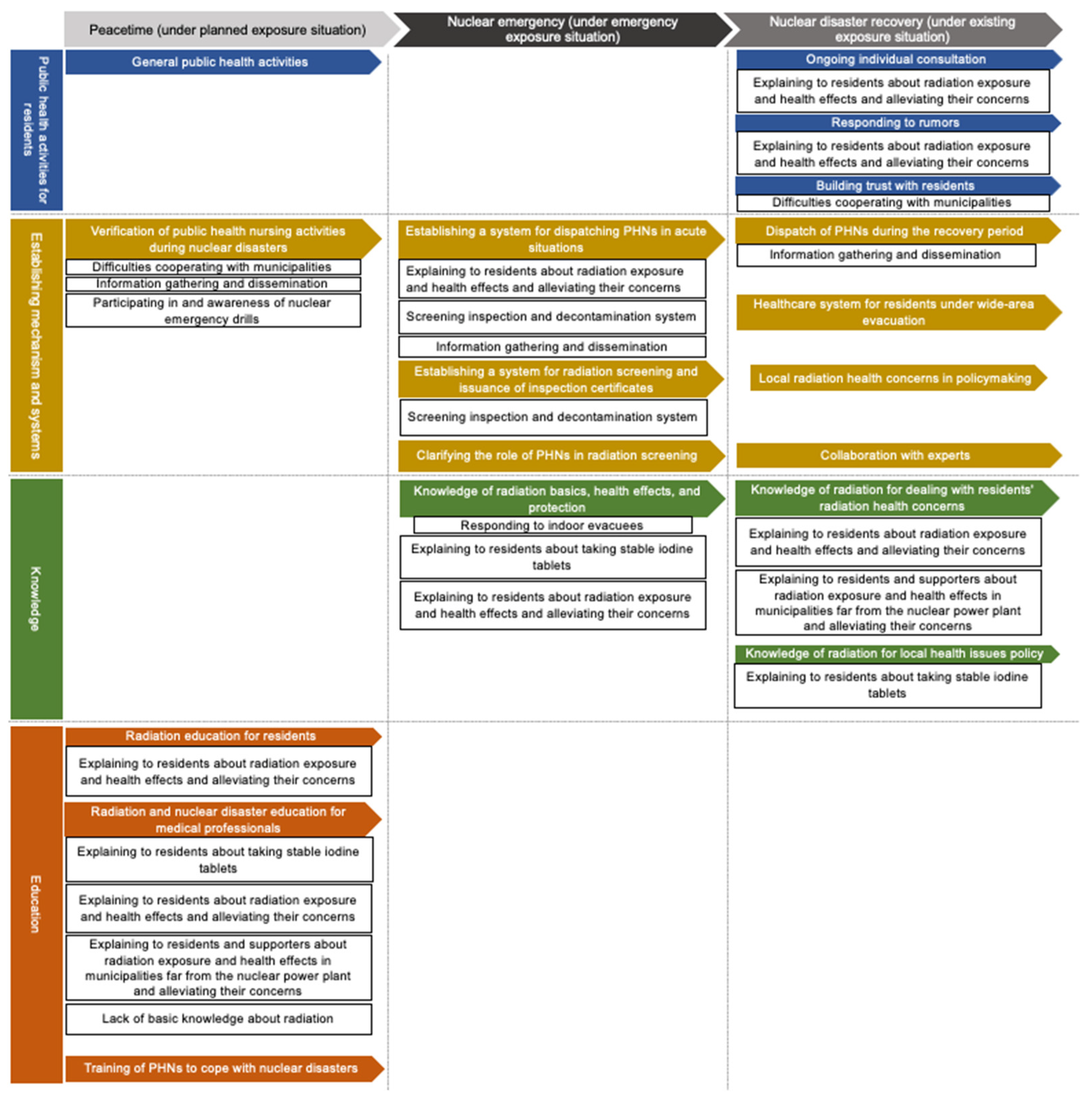 Nursrep 14 00256 g001