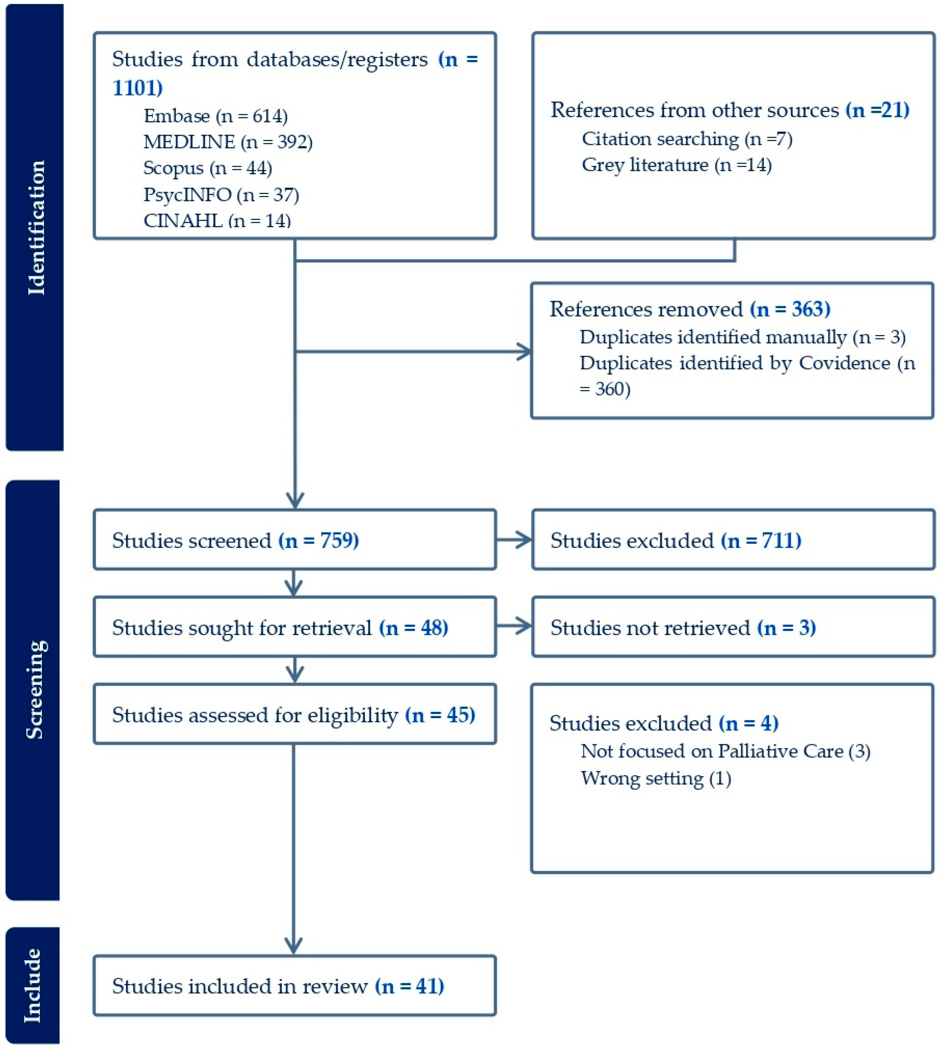 Nursrep 14 00263 g001 Nursrep 14 00263 g001