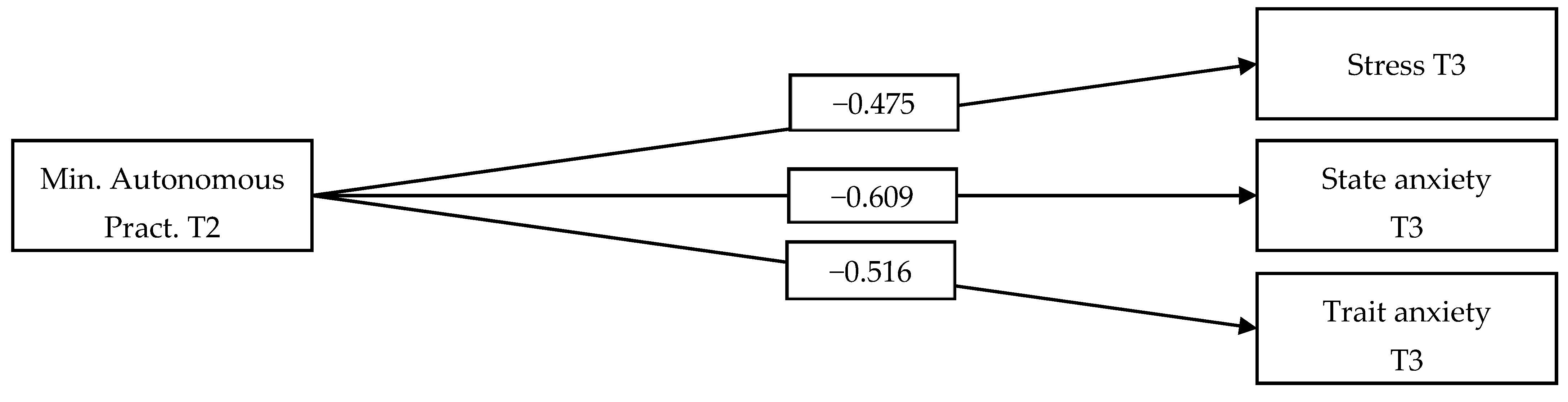 Nursrep 14 00268 g001