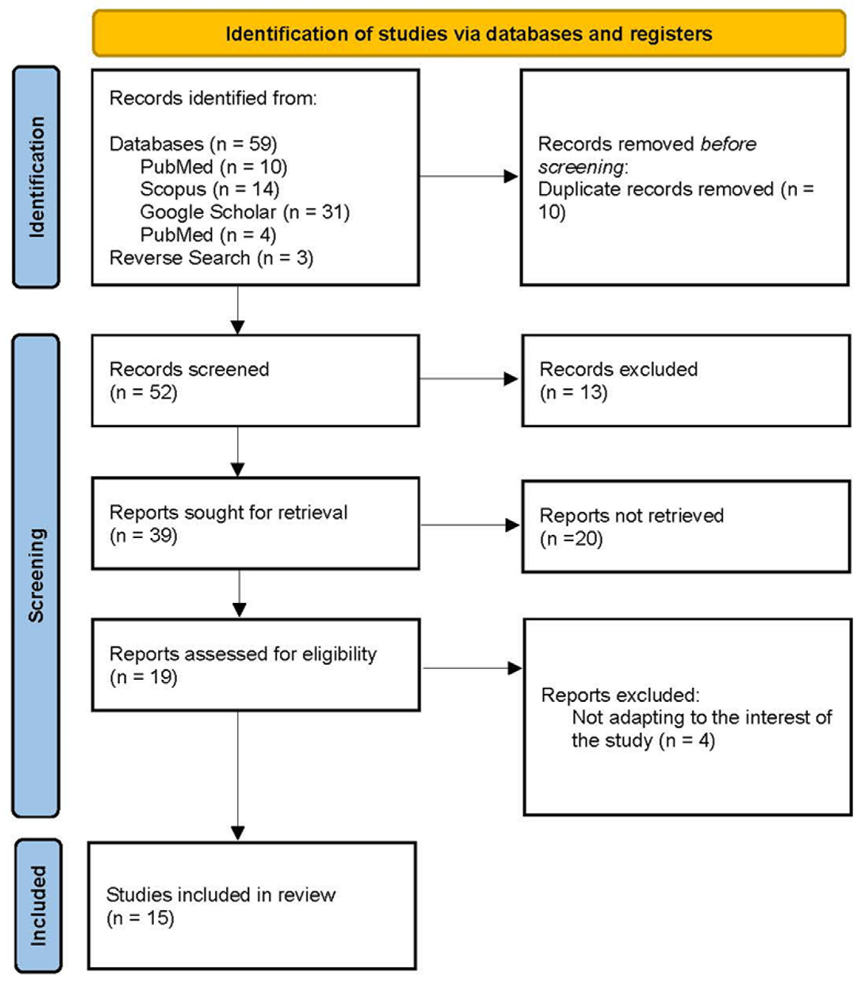 Nursrep 14 00269 g001