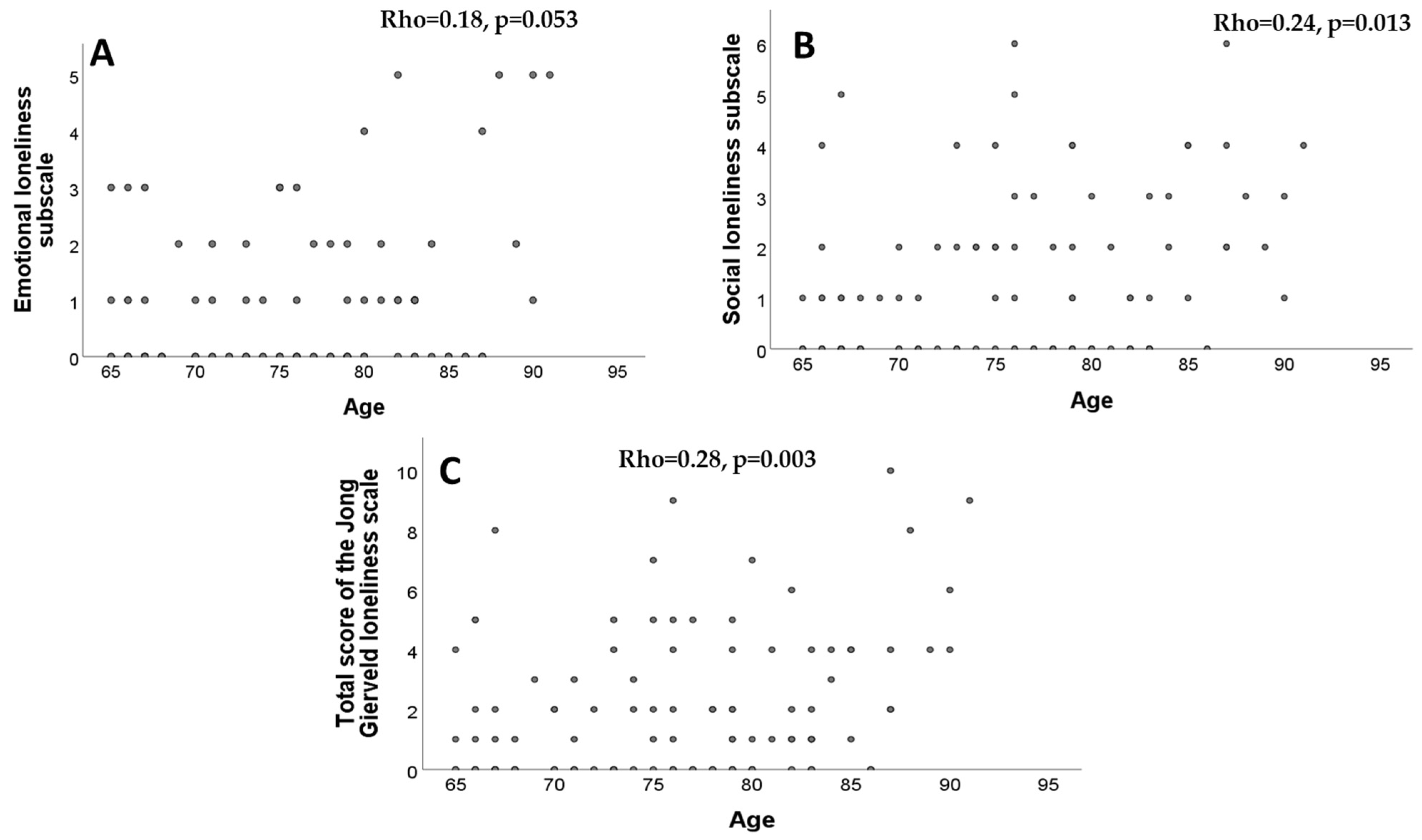 Nursrep 14 00273 g001