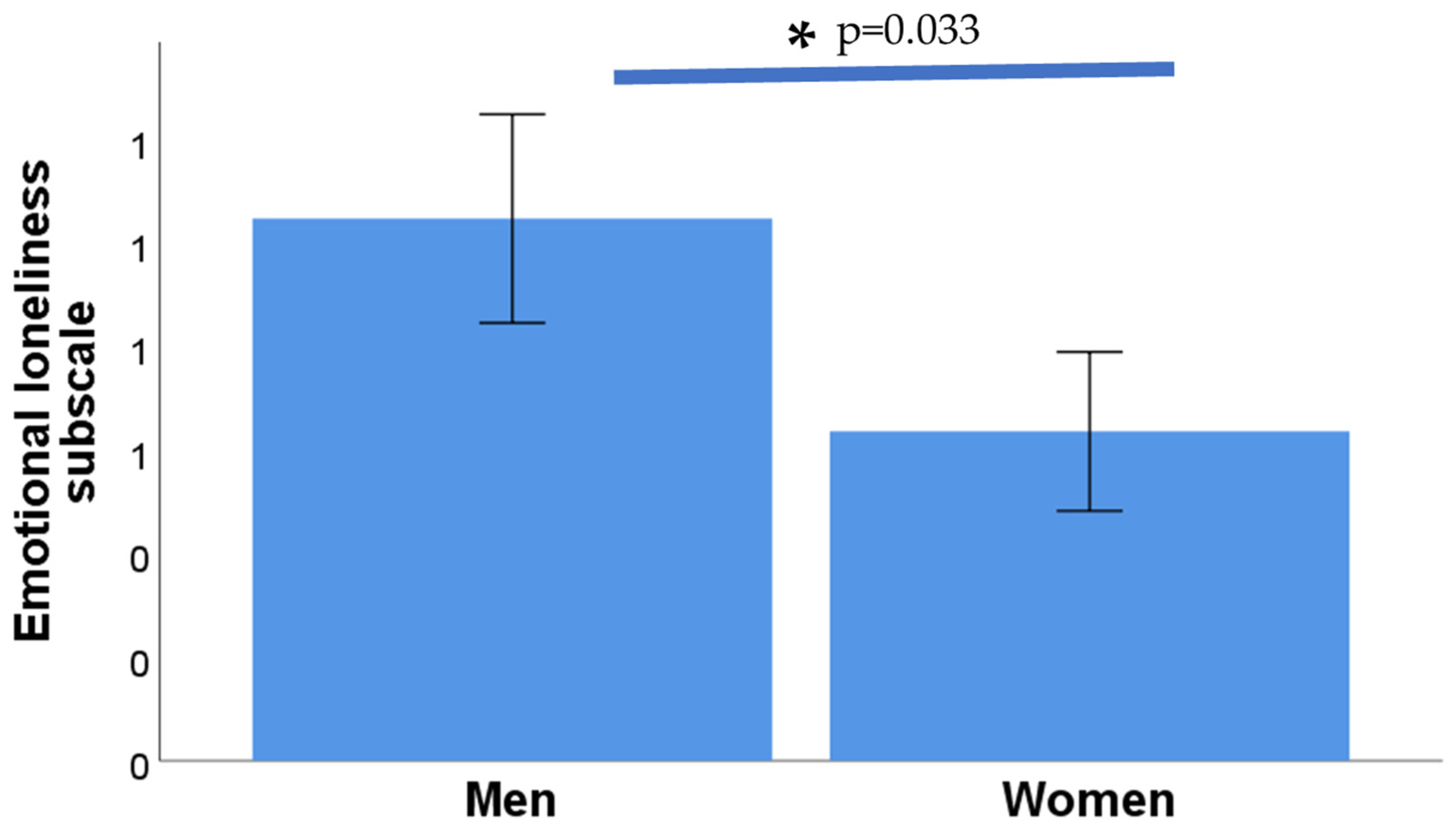 Nursrep 14 00273 g002