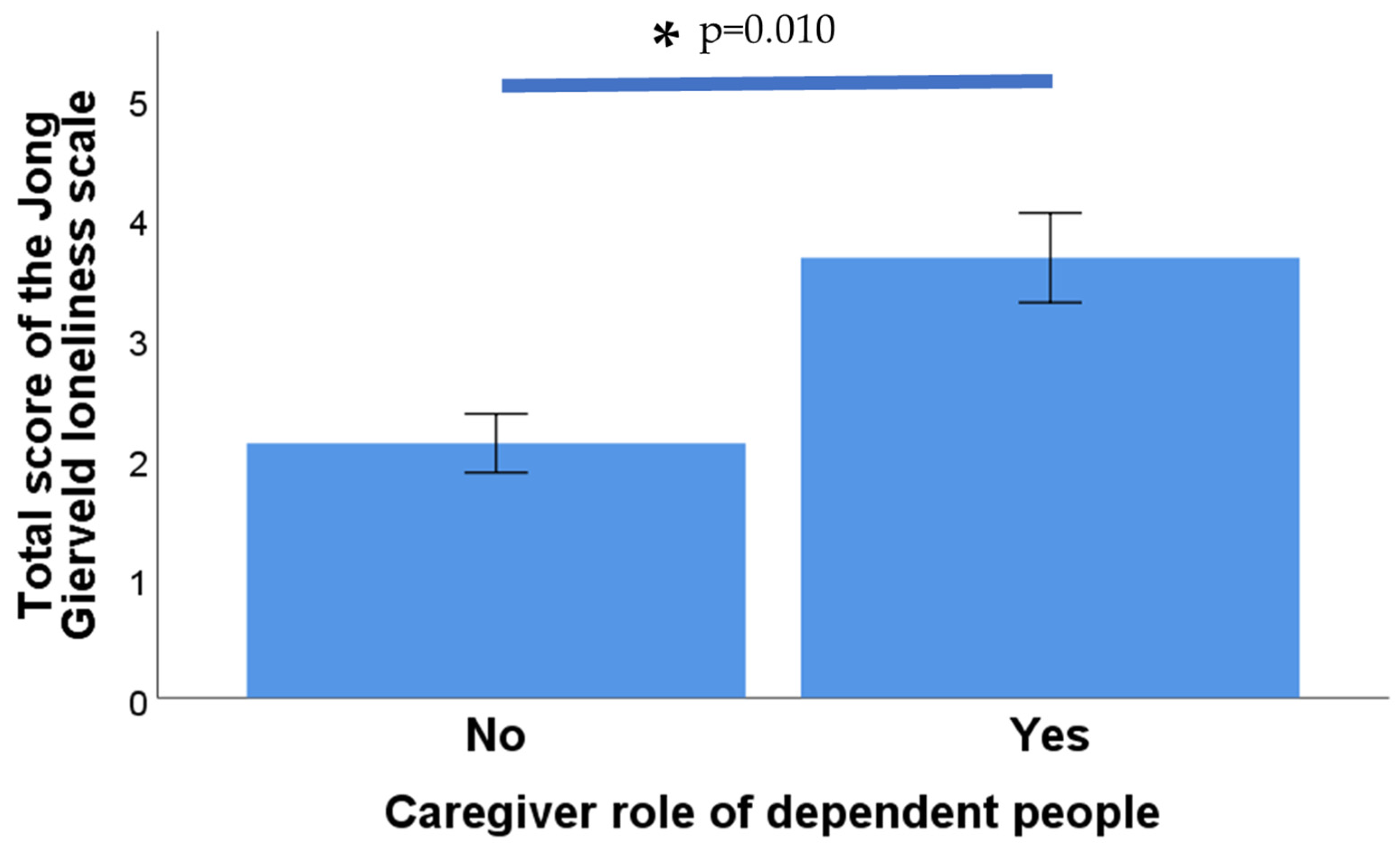 Nursrep 14 00273 g003