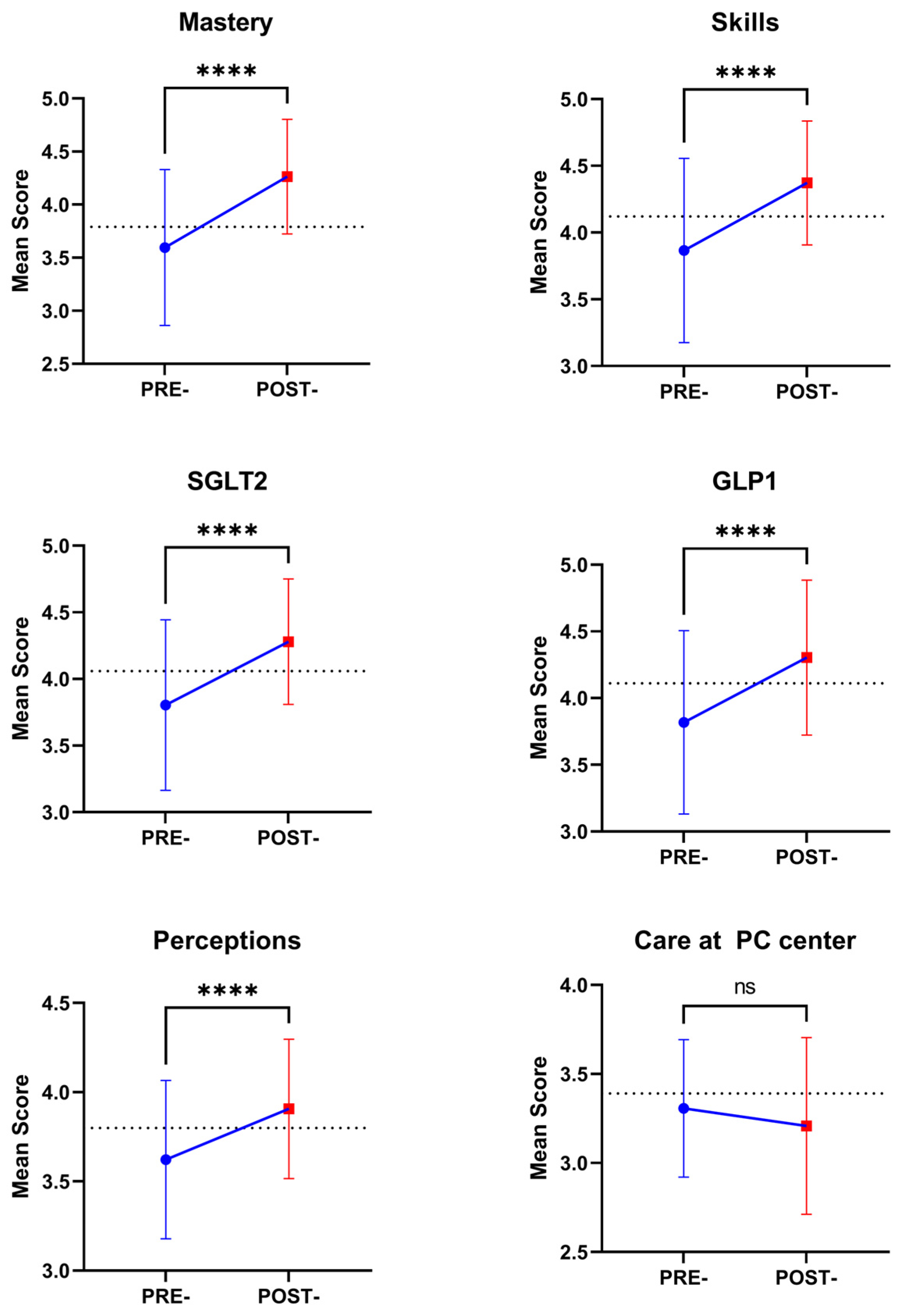 Nursrep 14 00280 g002