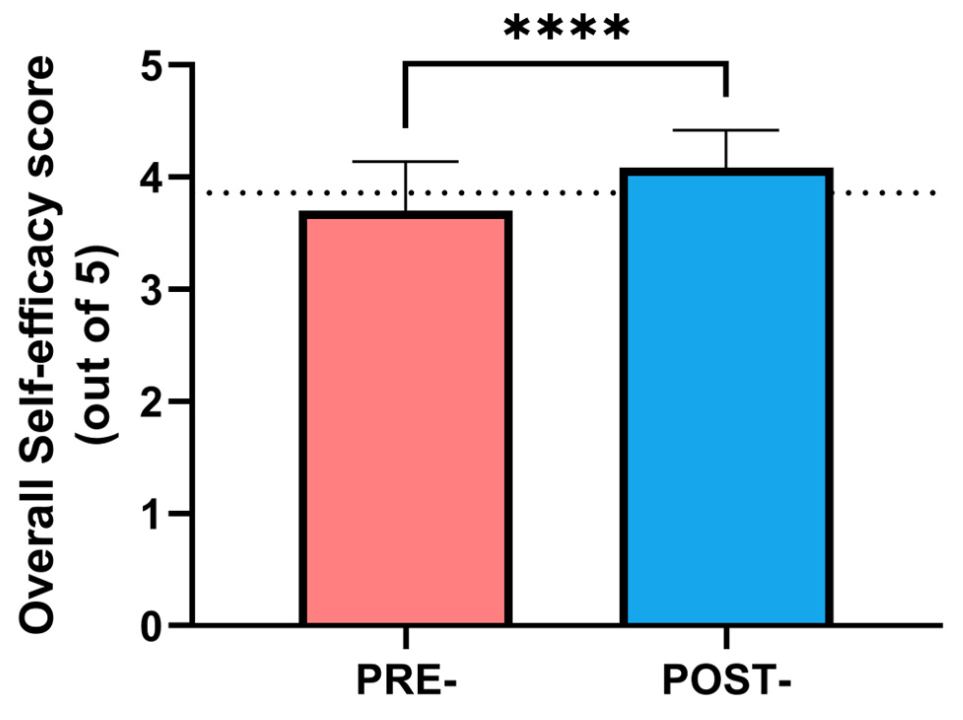 Nursrep 14 00280 g003