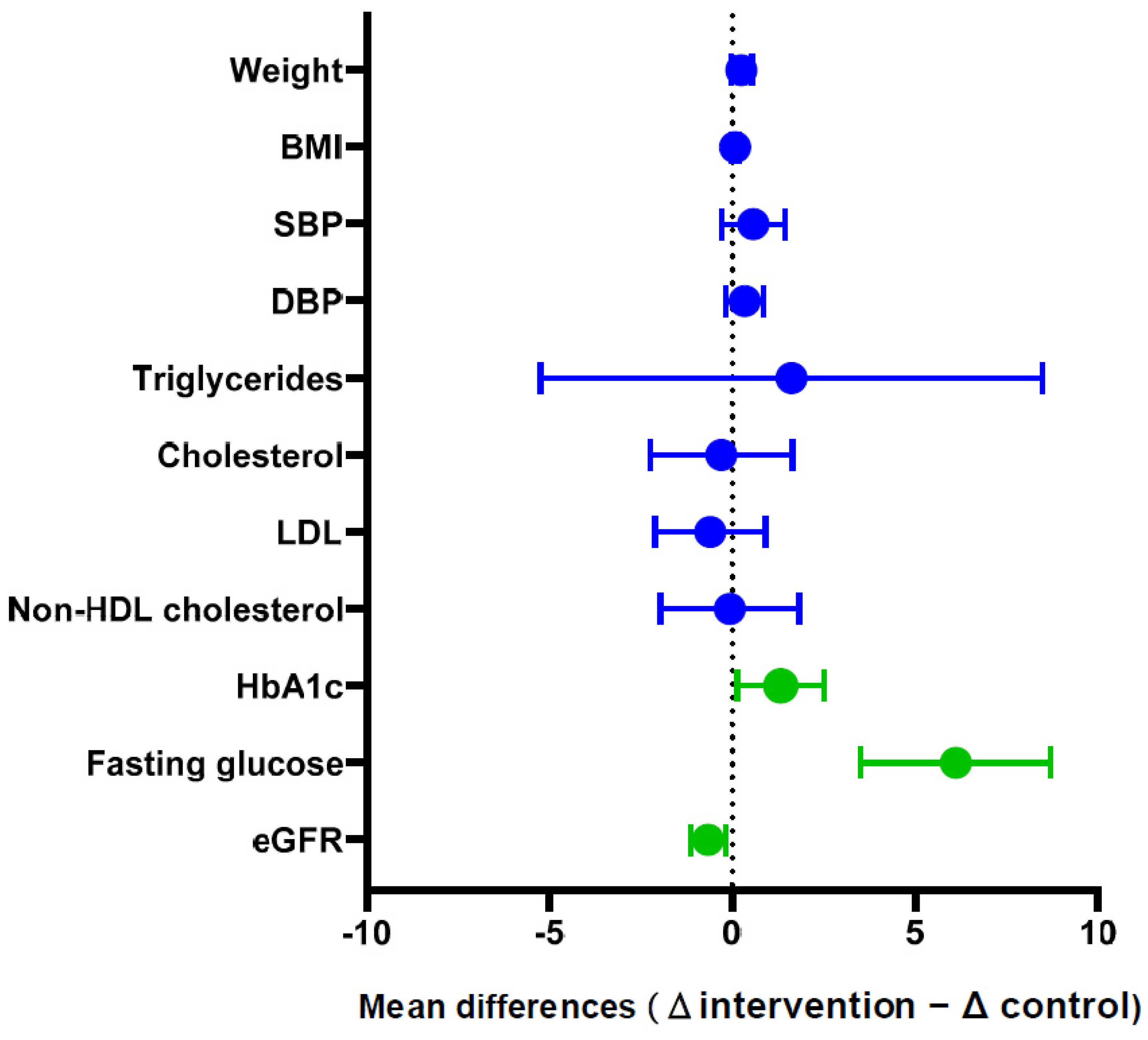 Nursrep 14 00280 g004