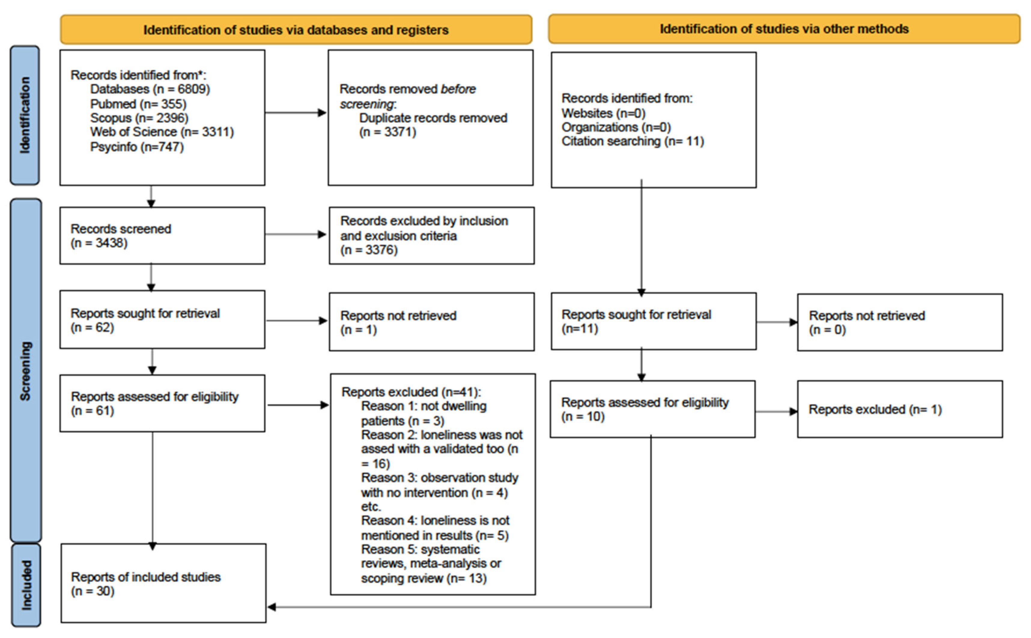 Nursrep 14 00281 g001