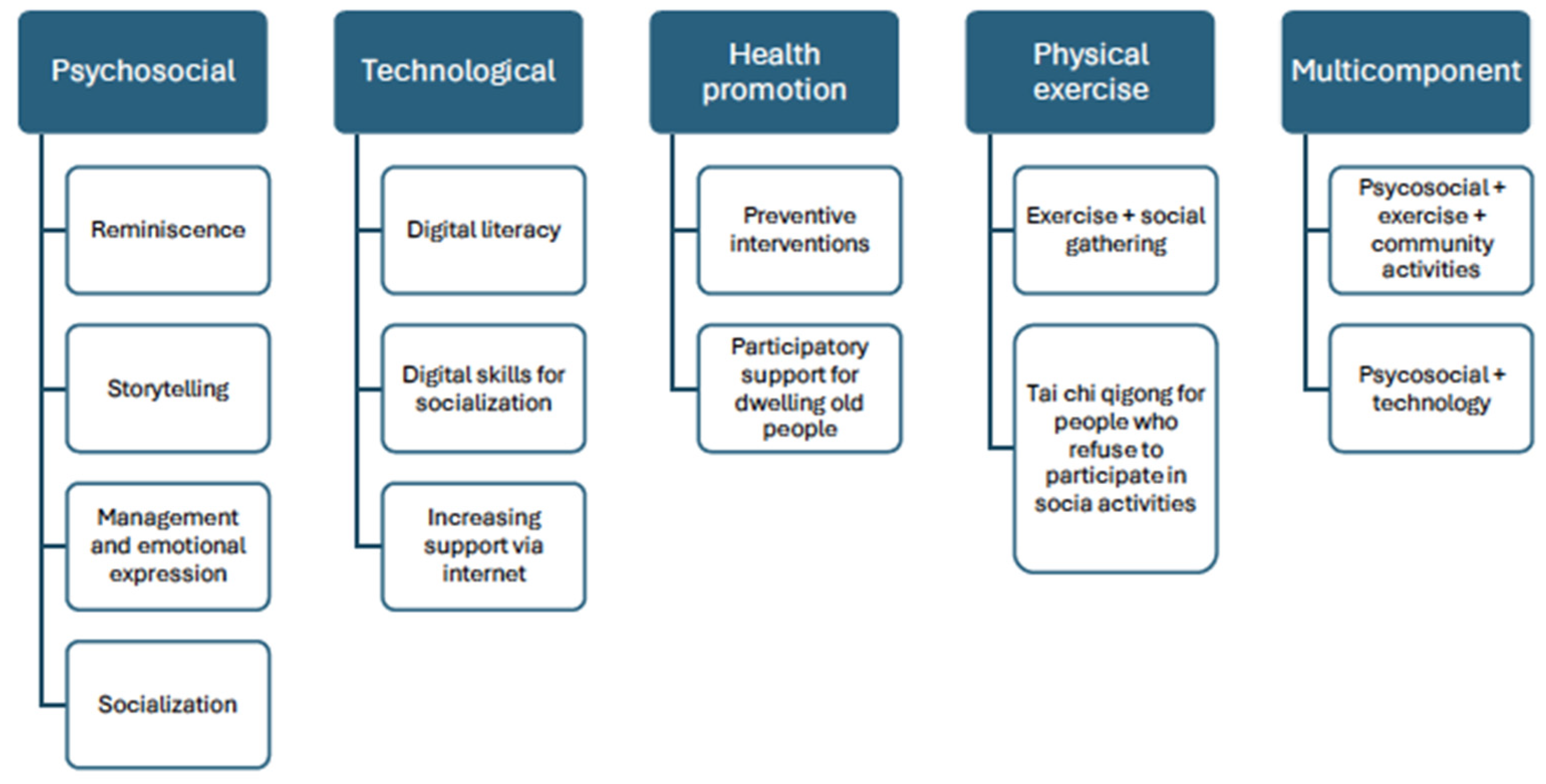 Nursrep 14 00281 g002