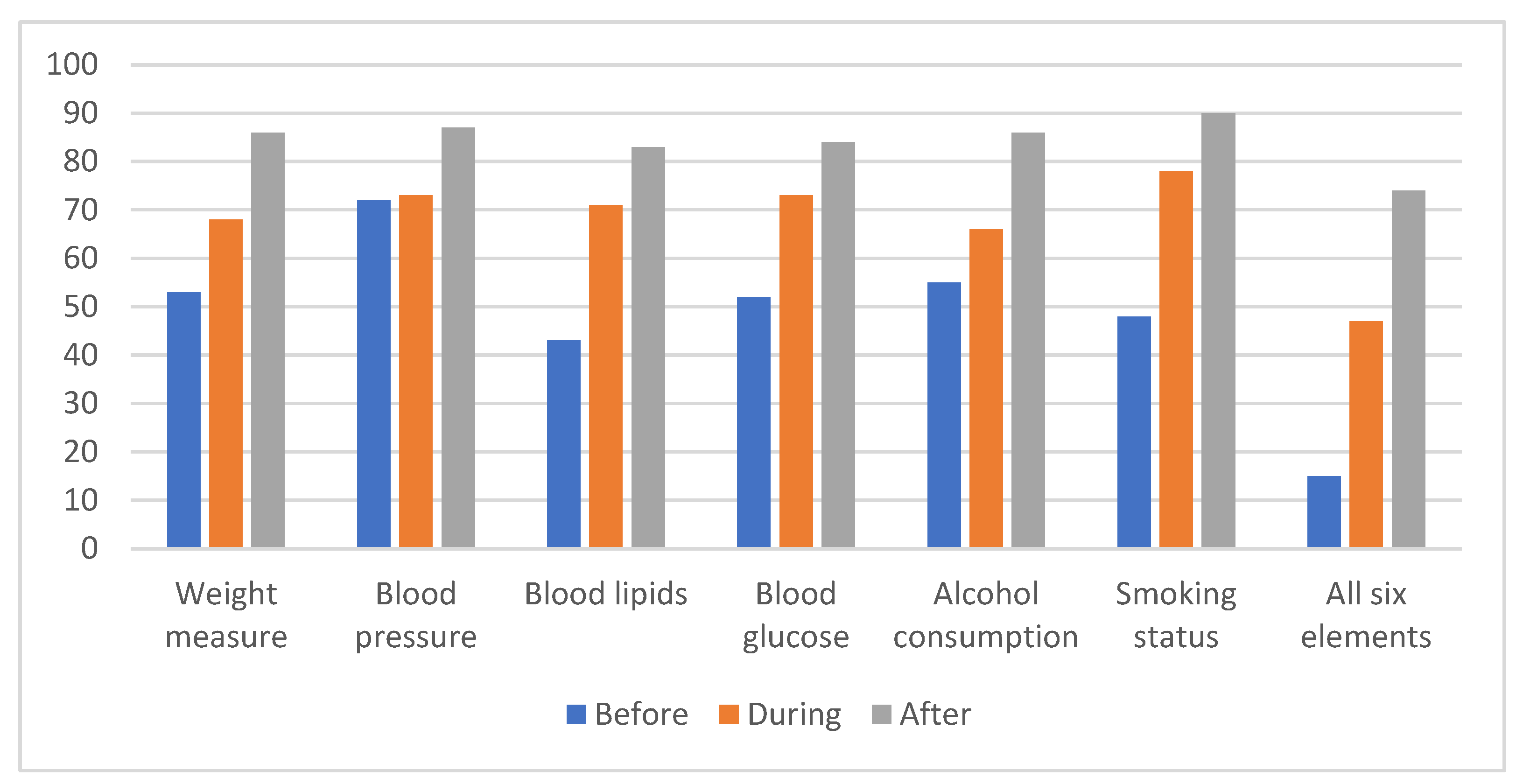 Nursrep 14 00282 g001