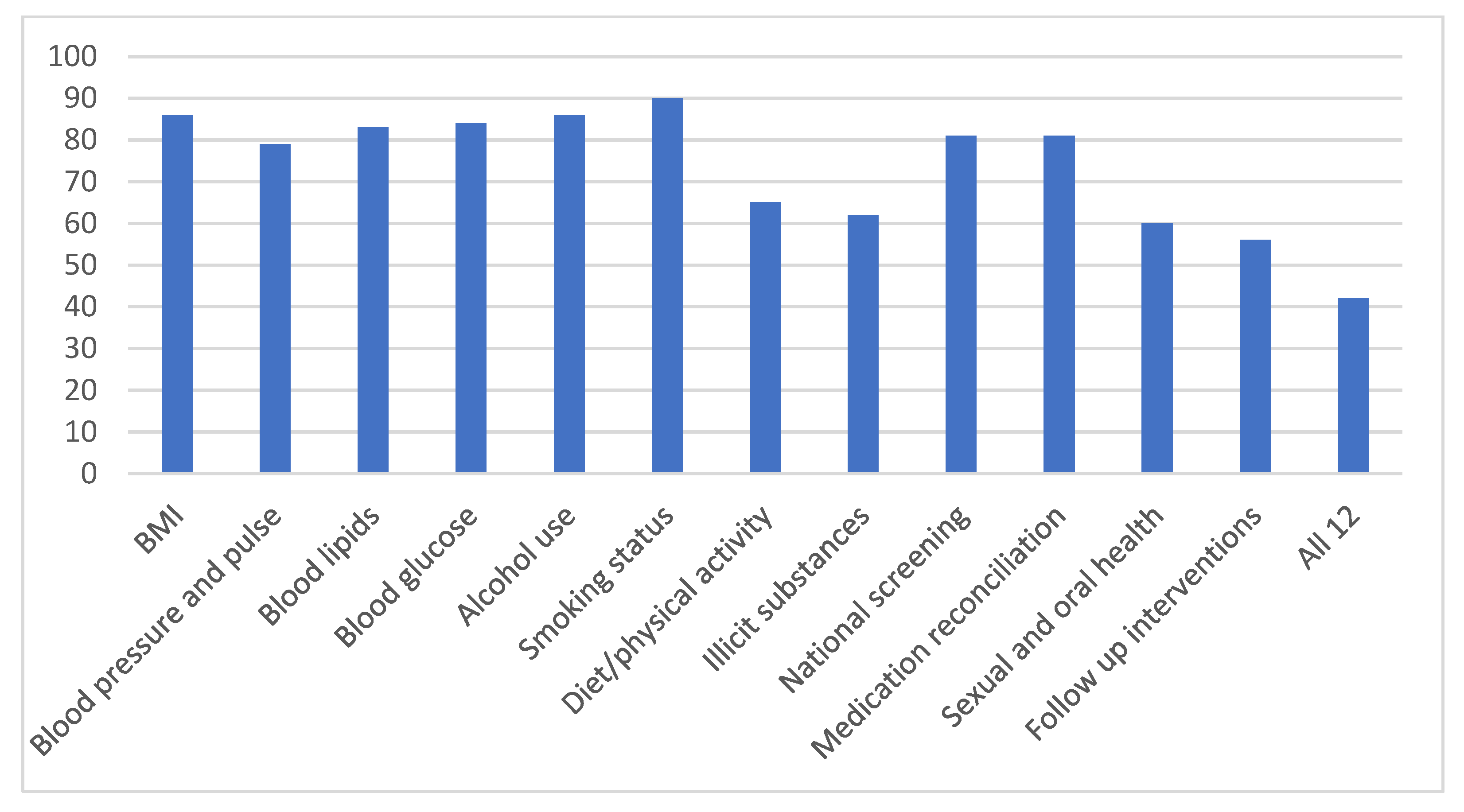 Nursrep 14 00282 g003