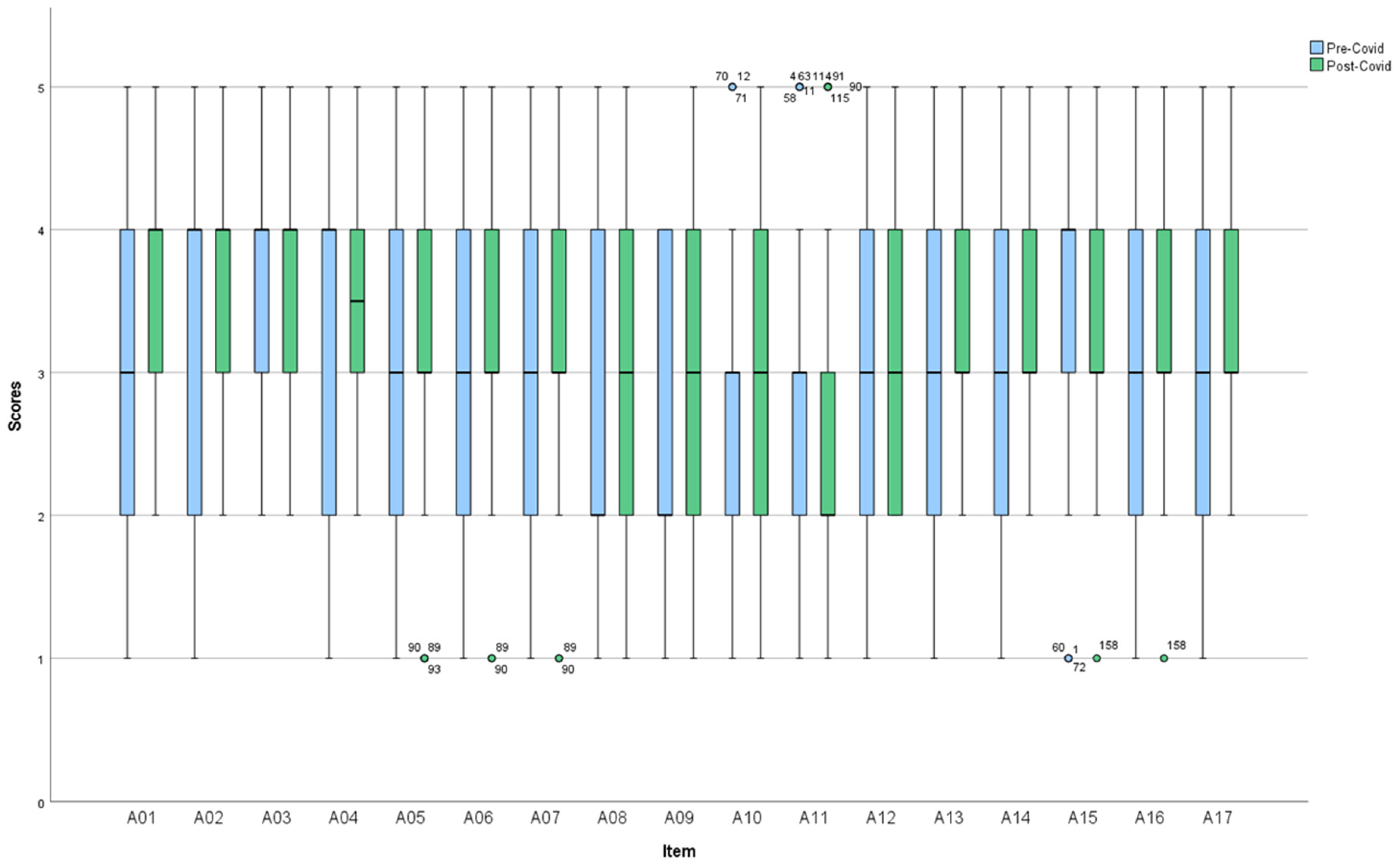 Nursrep 14 00283 g001