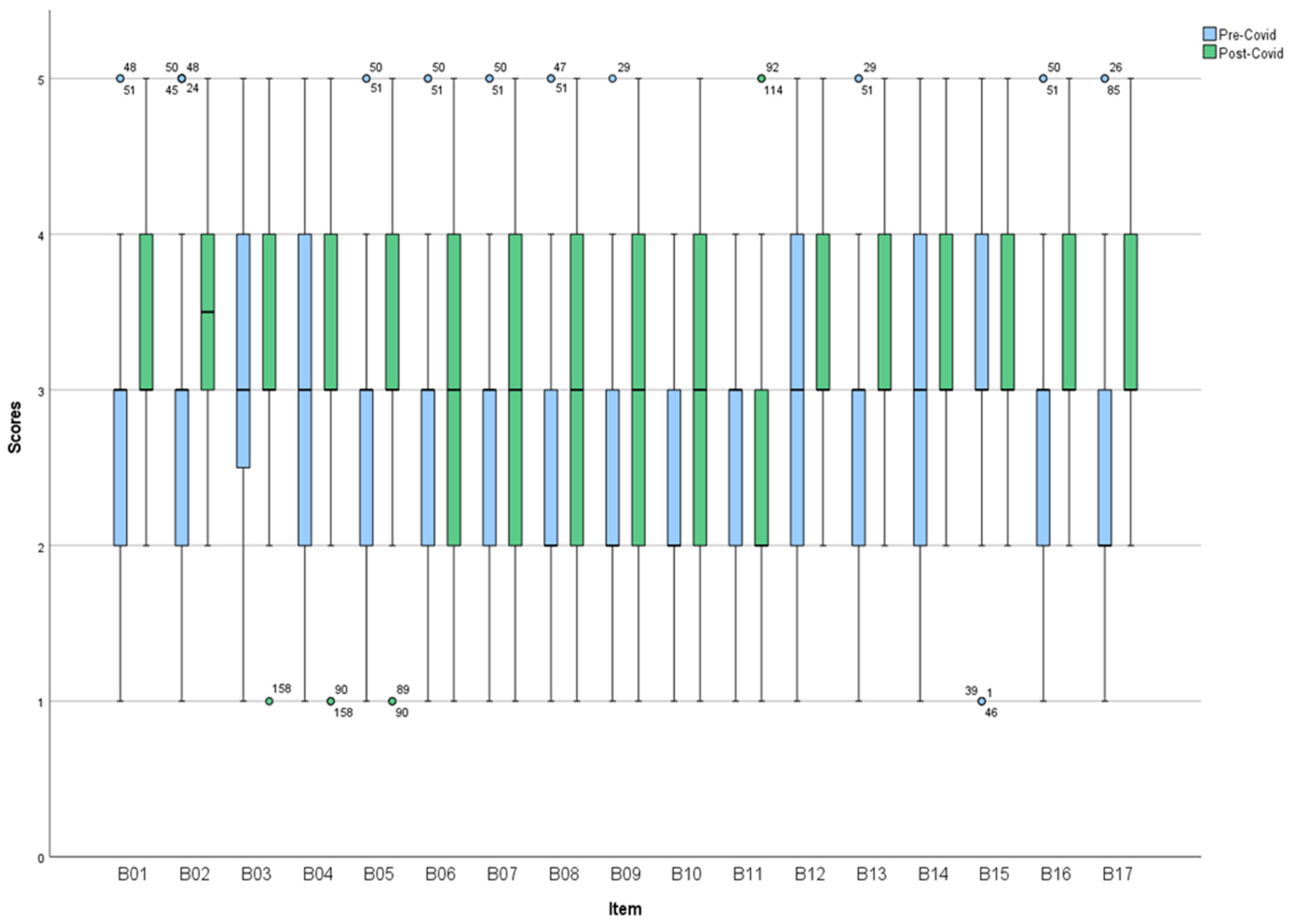 Nursrep 14 00283 g002