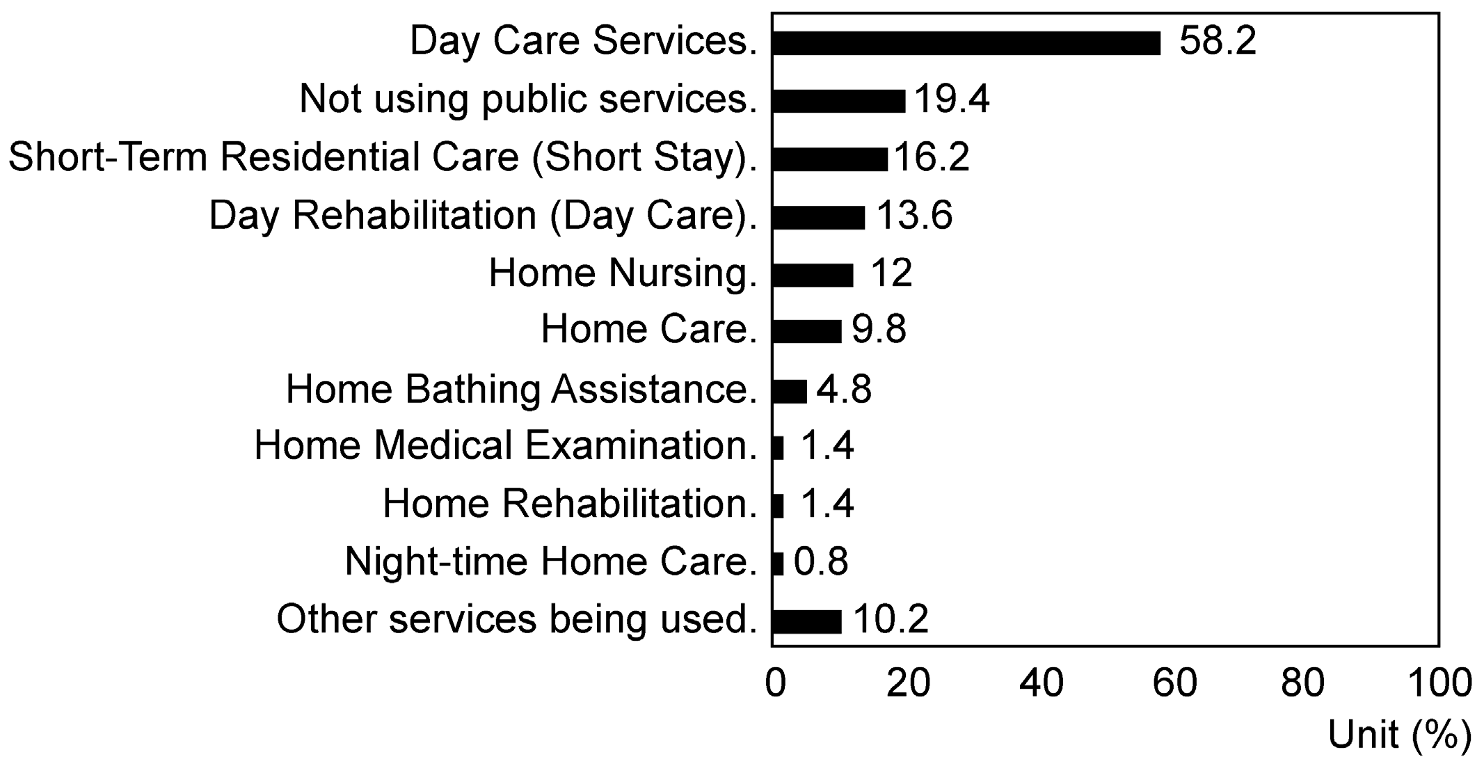 Nursrep 14 00285 g002