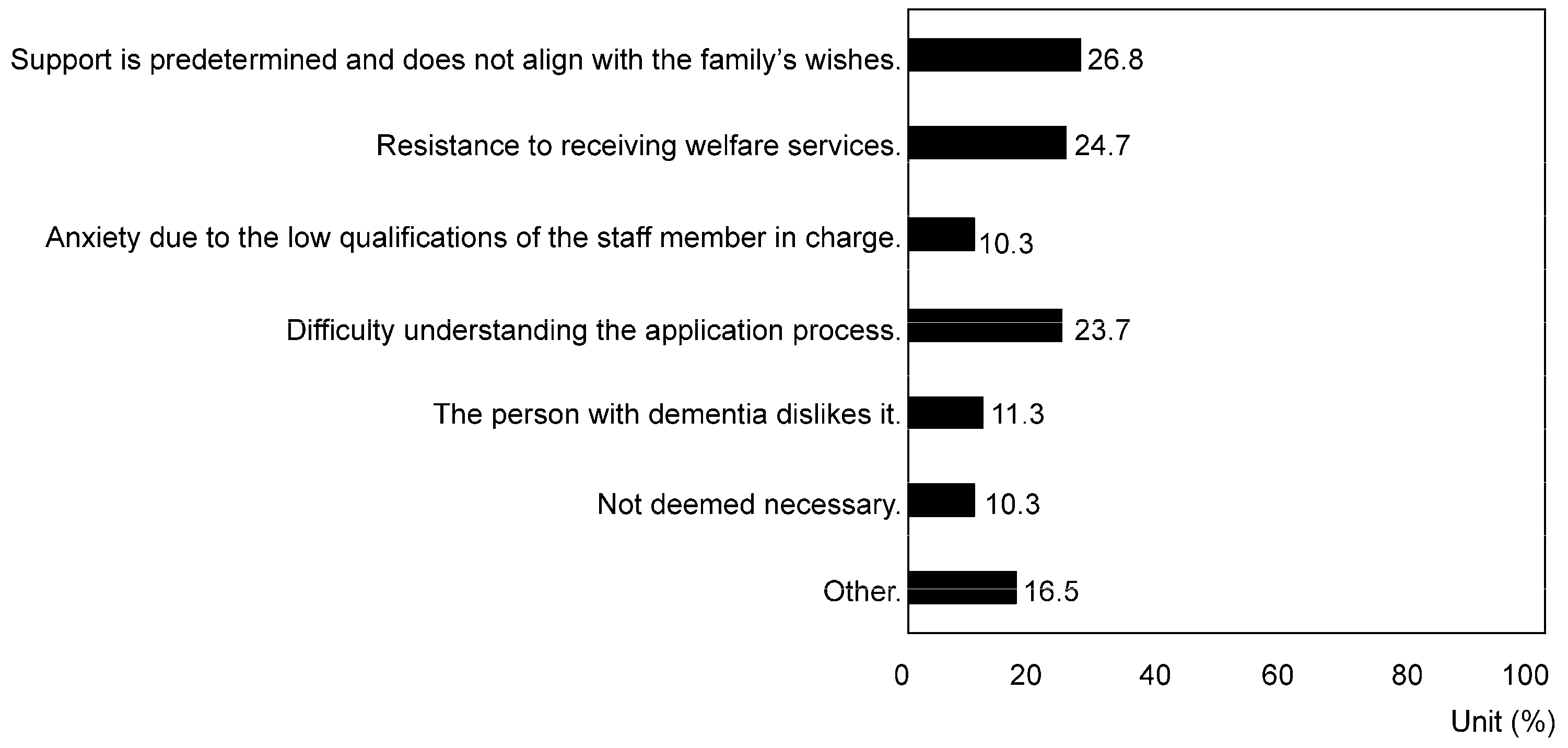 Nursrep 14 00285 g003