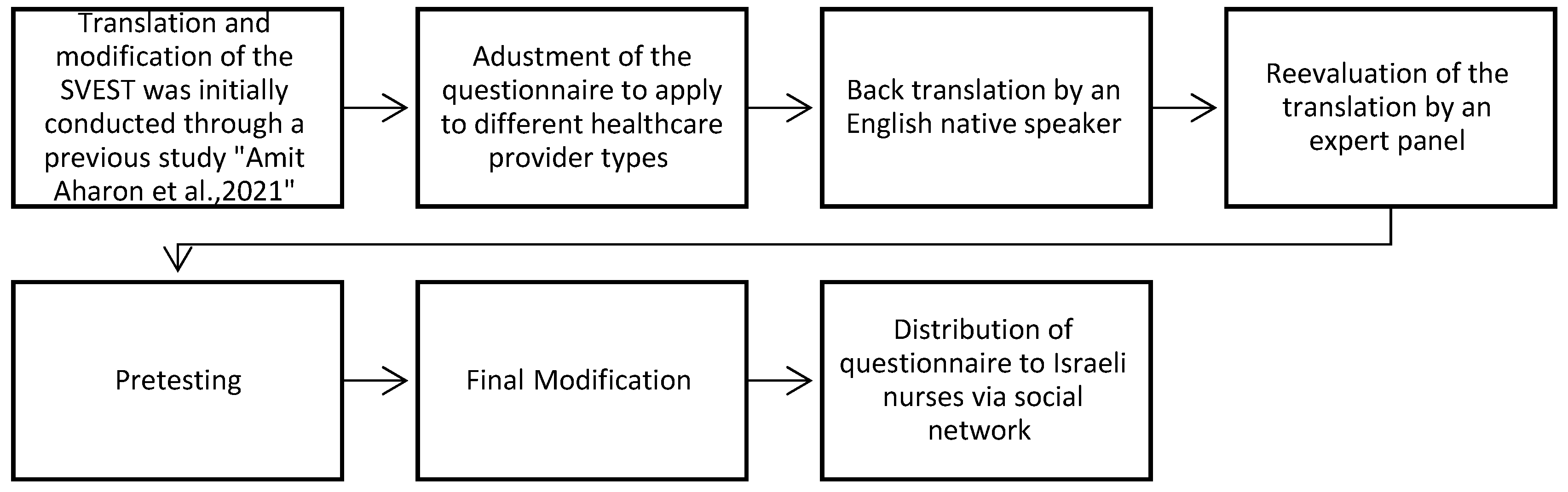 Nursrep 14 00286 g001