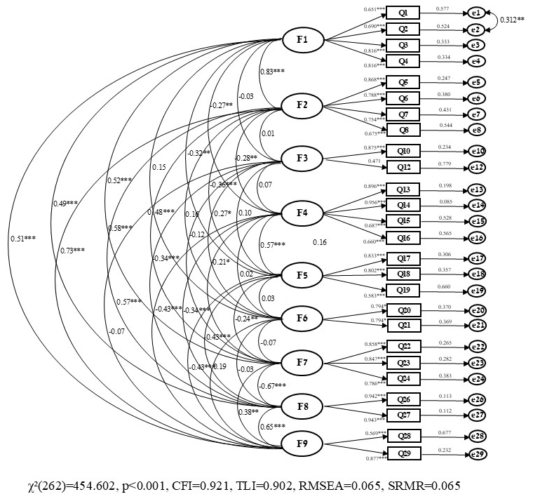 Nursrep 14 00286 g002