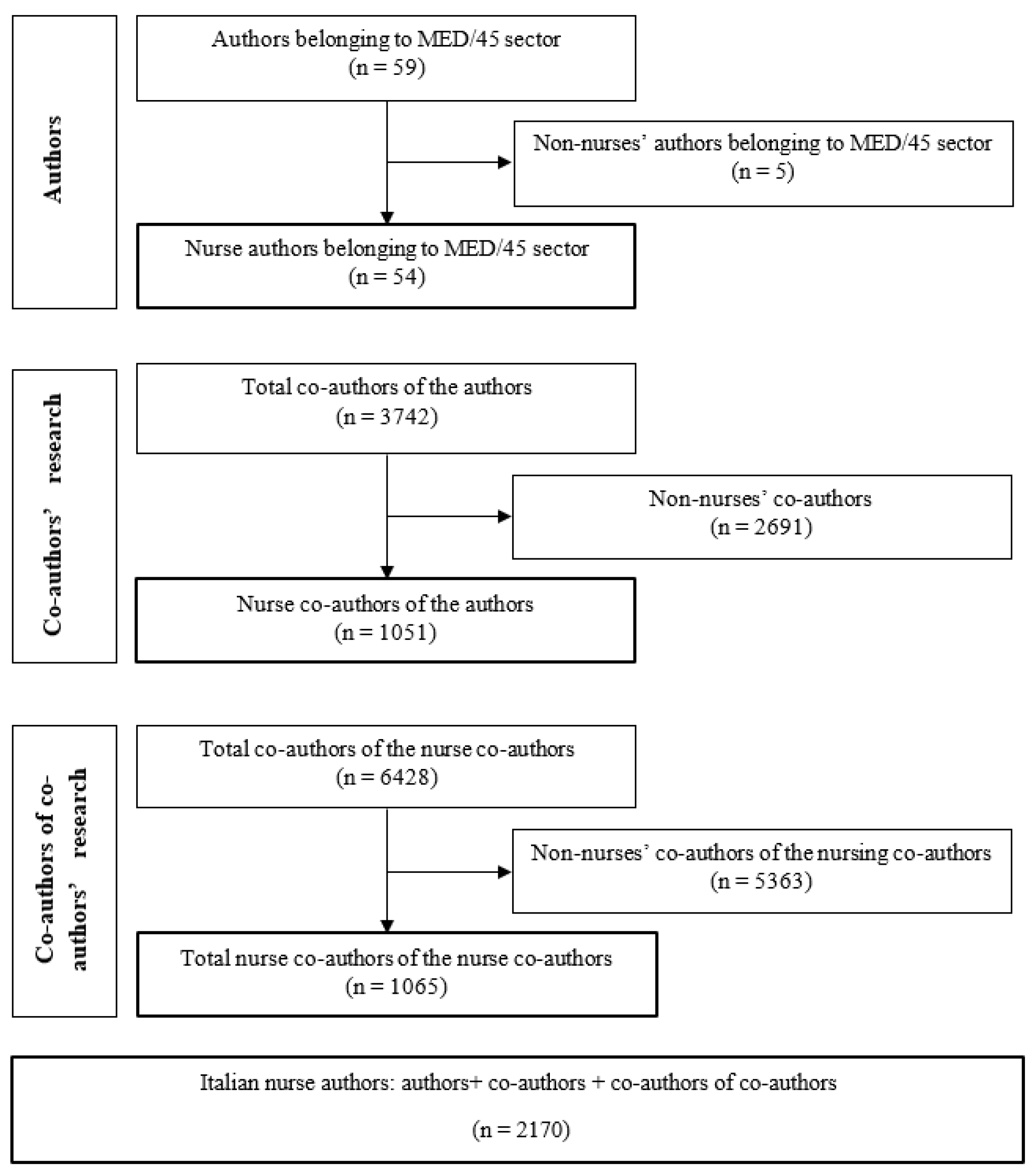 Nursrep 14 00287 g001