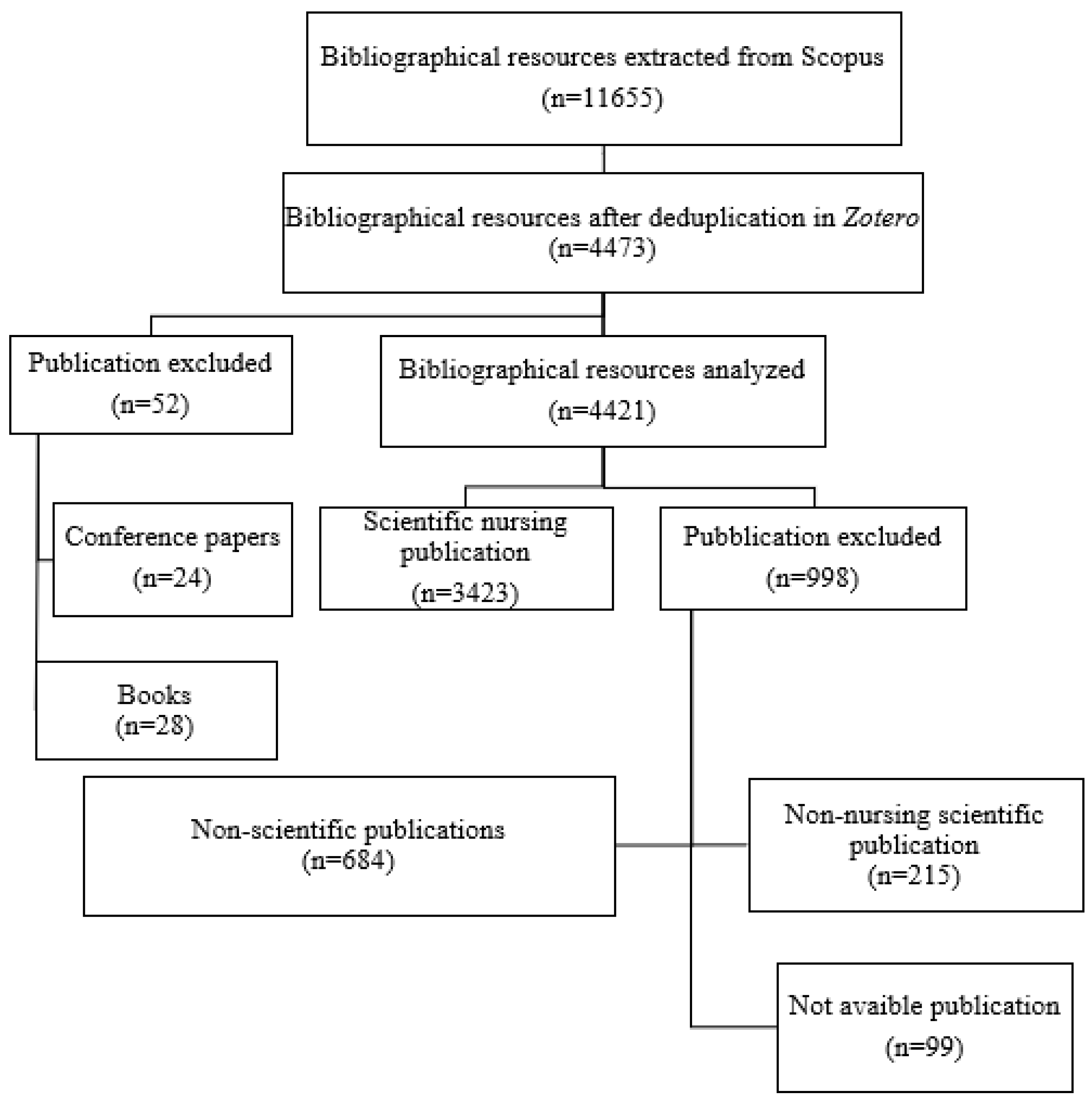 Nursrep 14 00287 g002