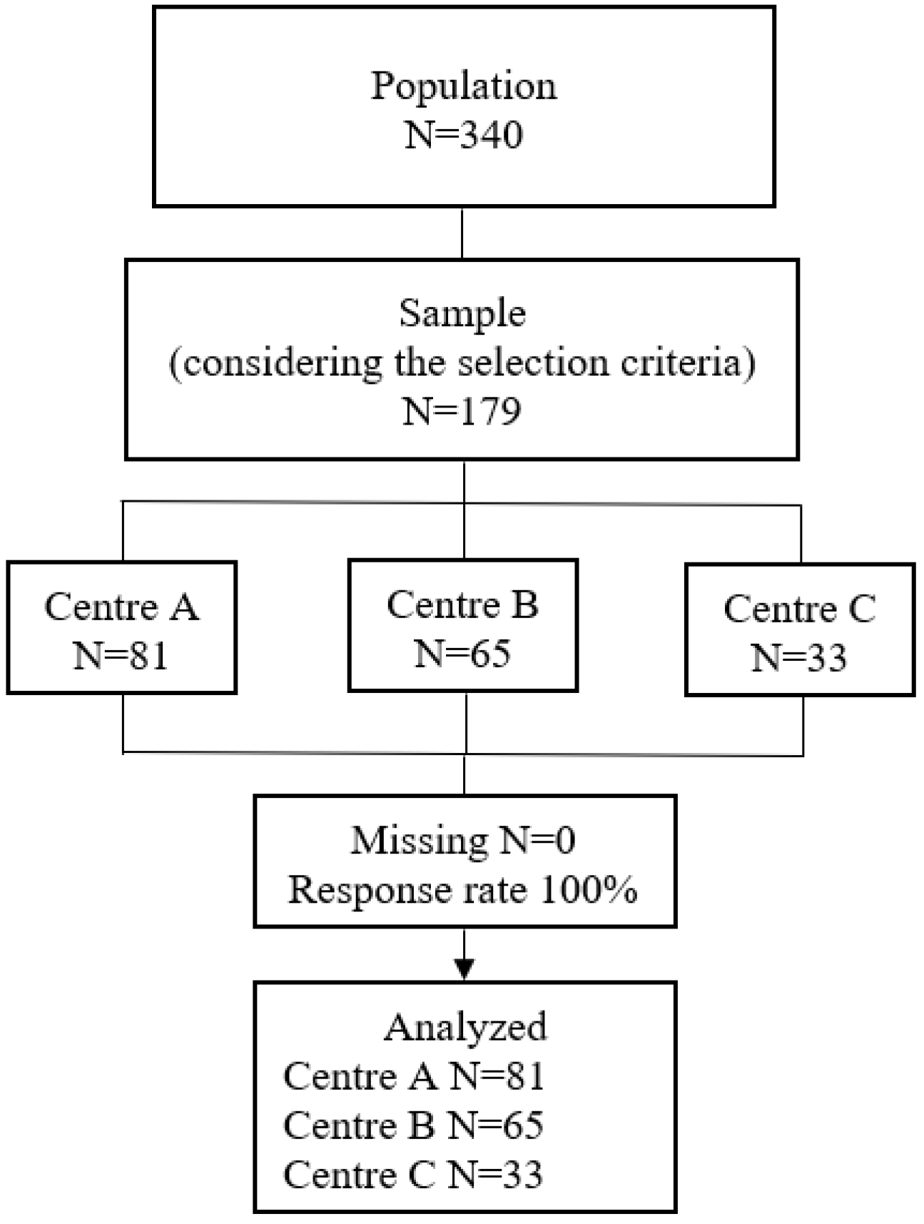 Nursrep 14 00292 g001