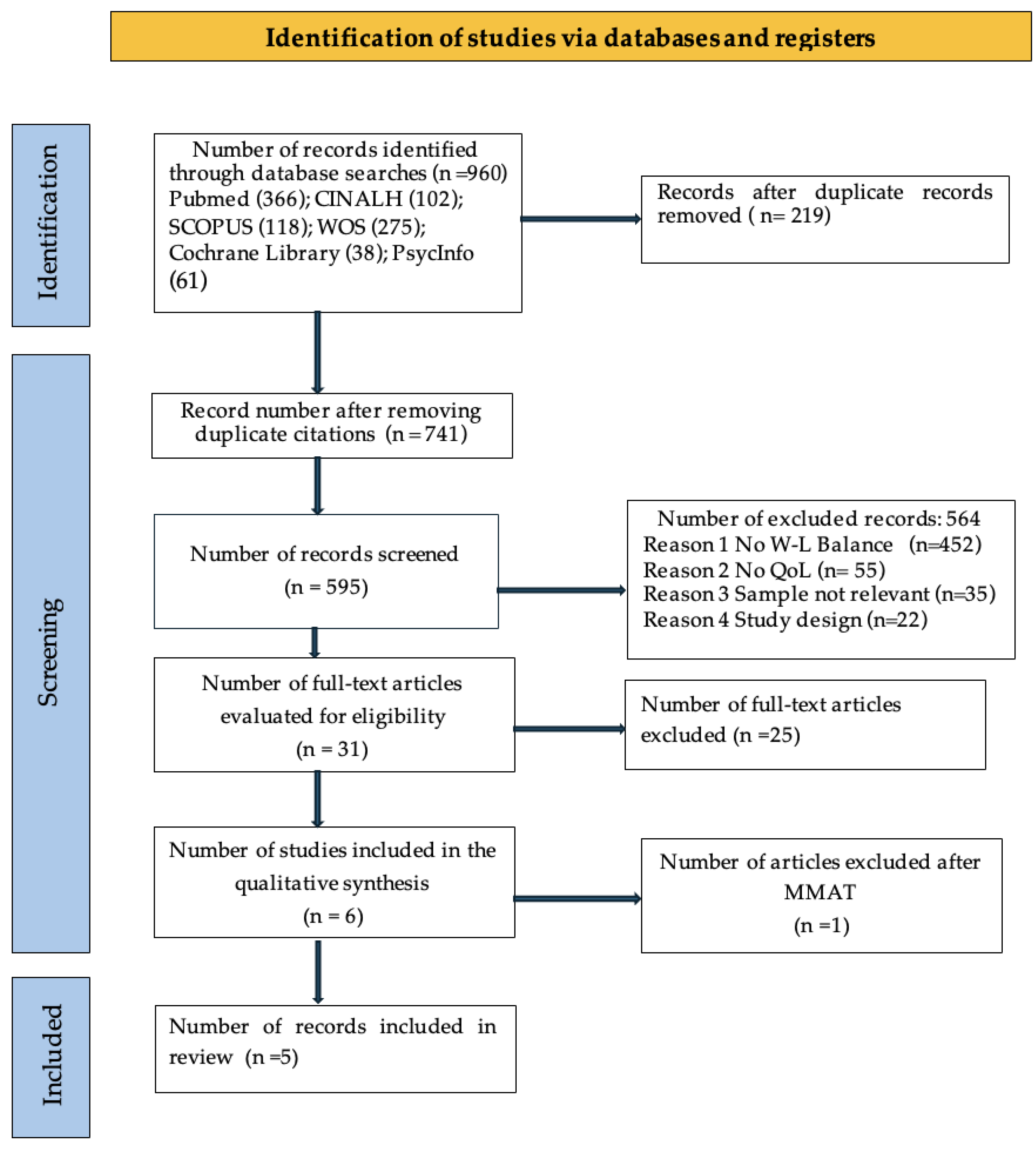 Nursrep 14 00294 g001