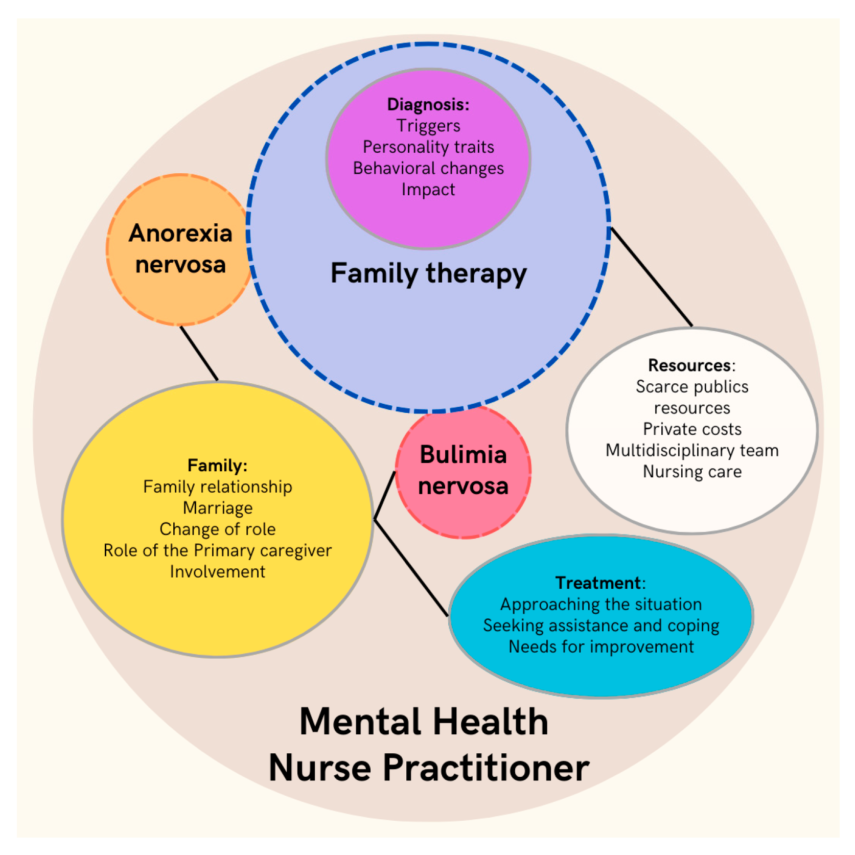 Nursrep 14 00302 g001