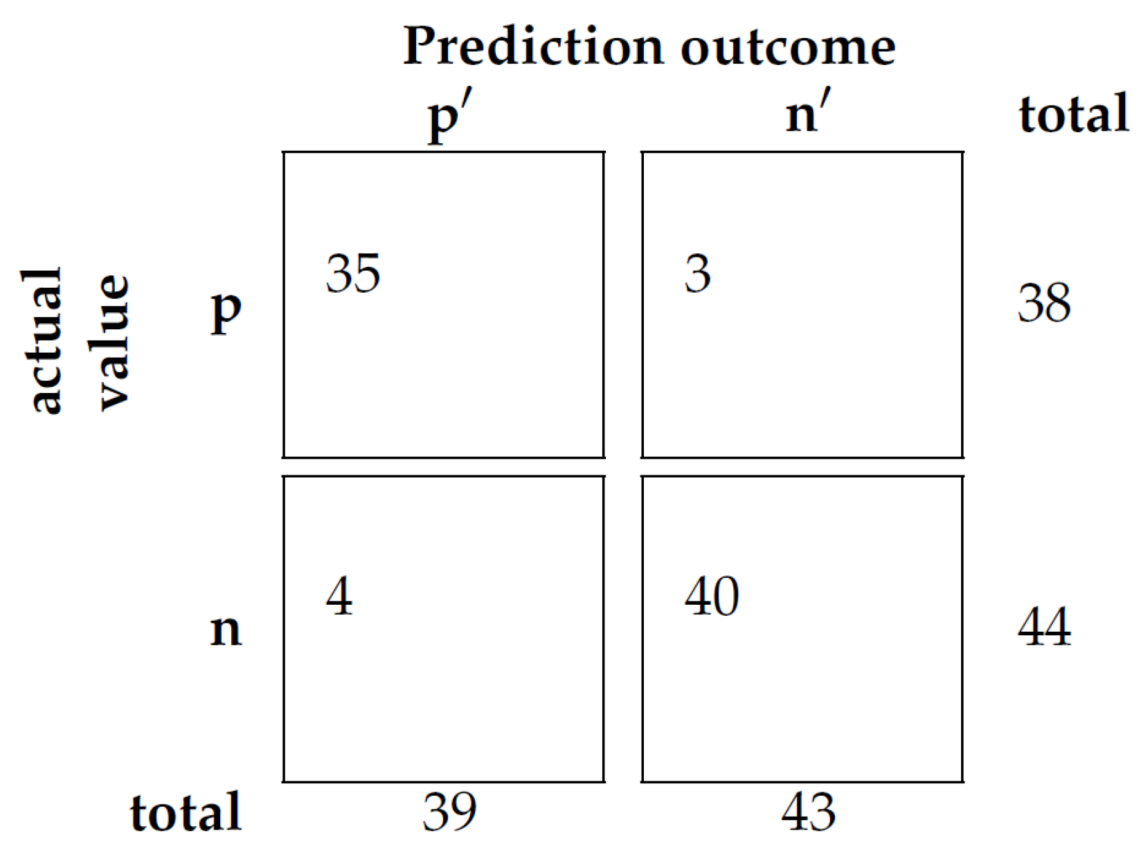 Nursrep 14 00303 g001