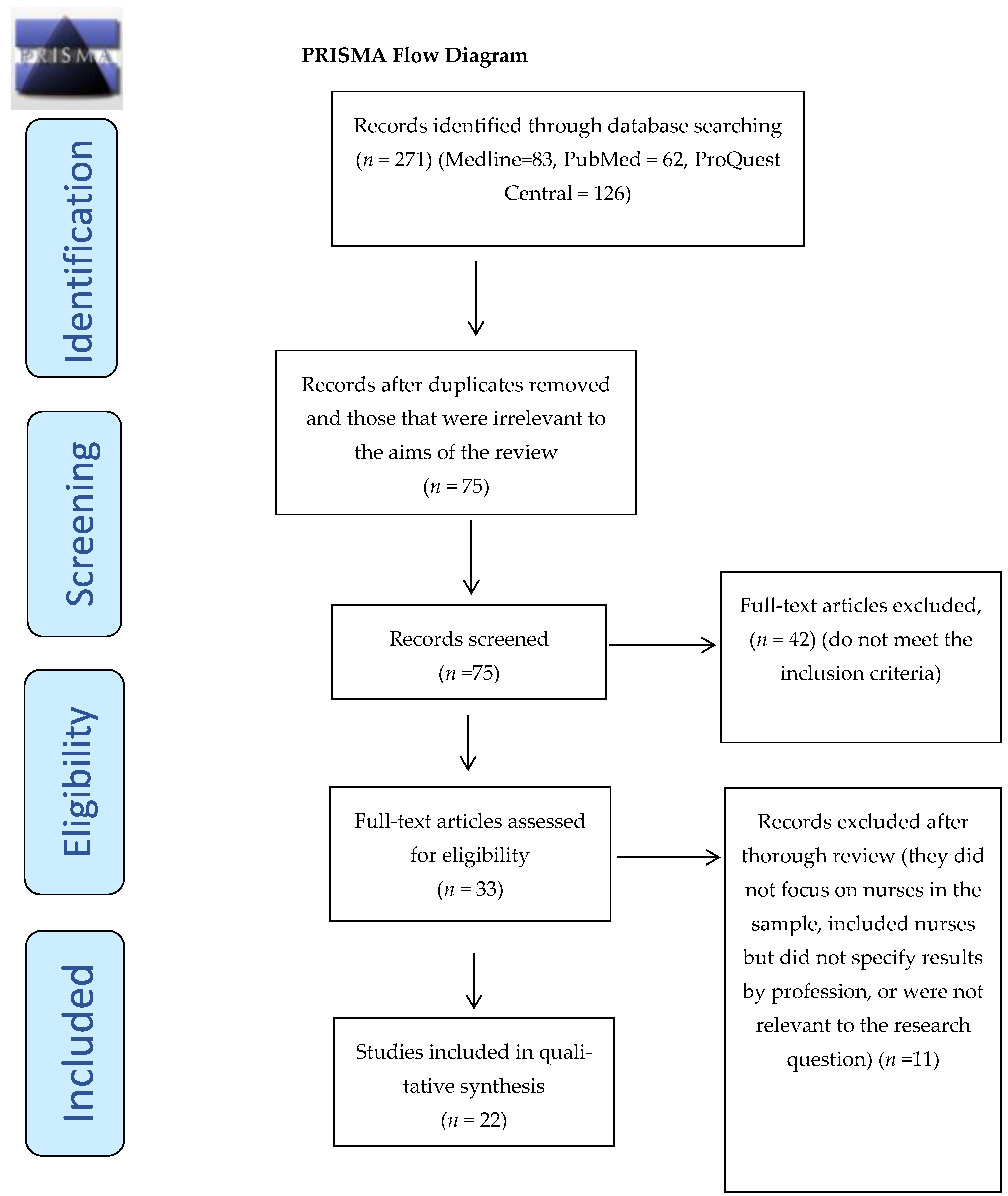 Nursrep 14 00304 g001