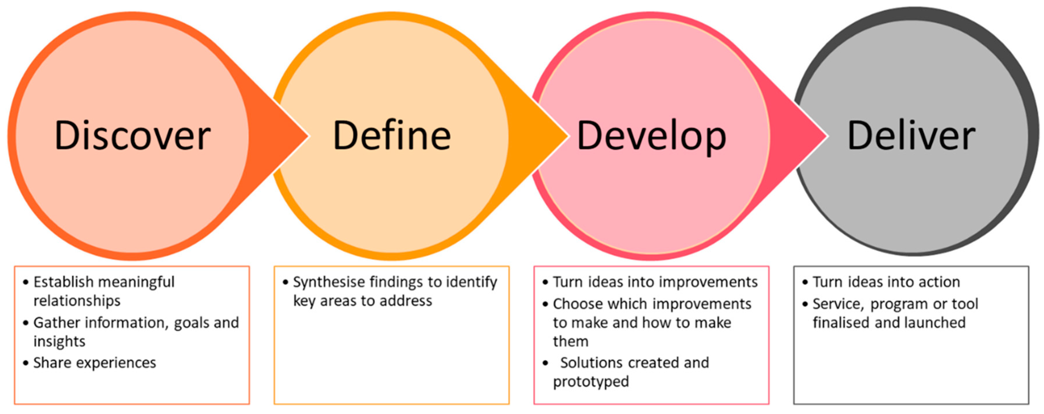 Nursrep 15 00002 g001