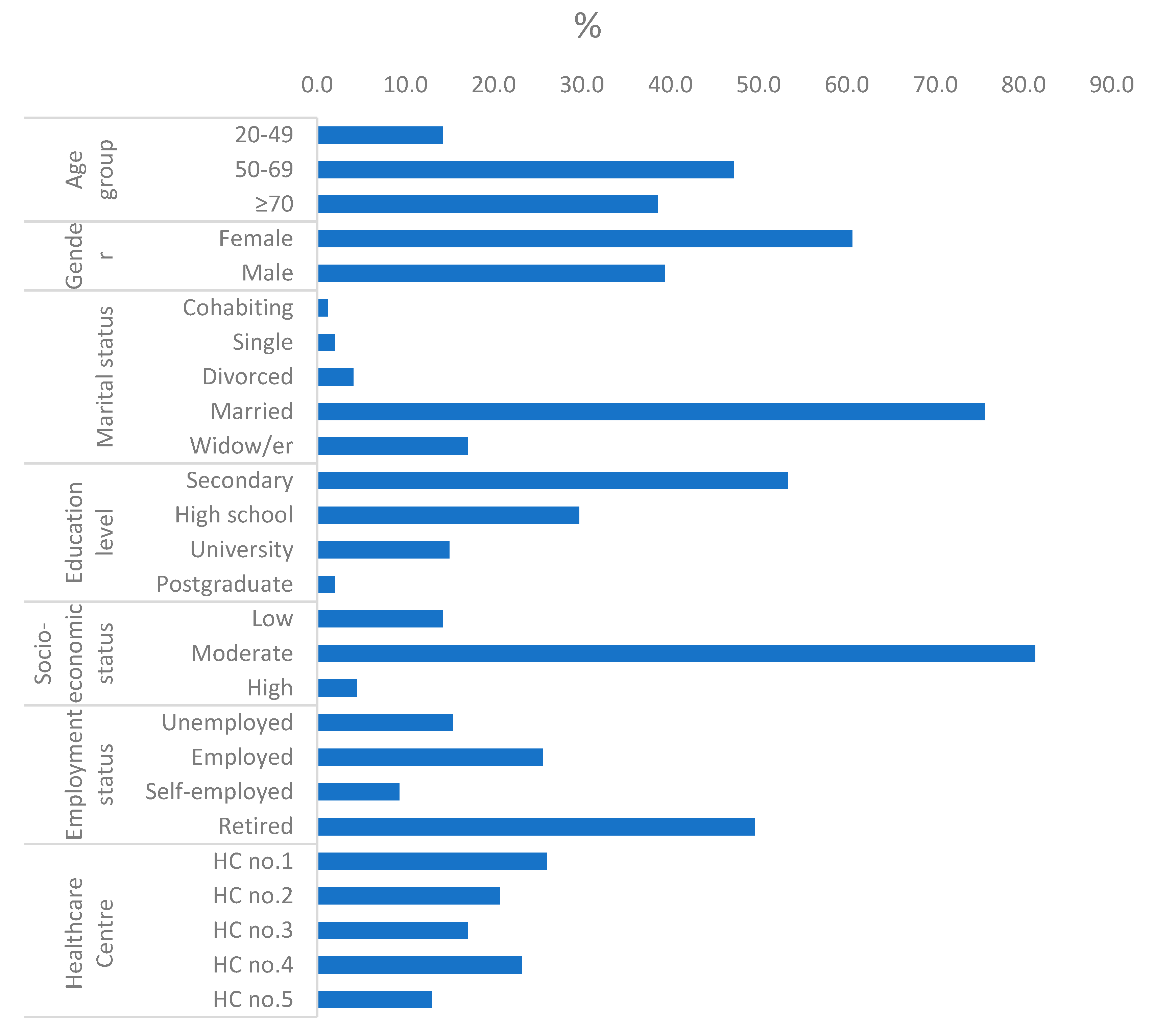 Nursrep 15 00004 g001