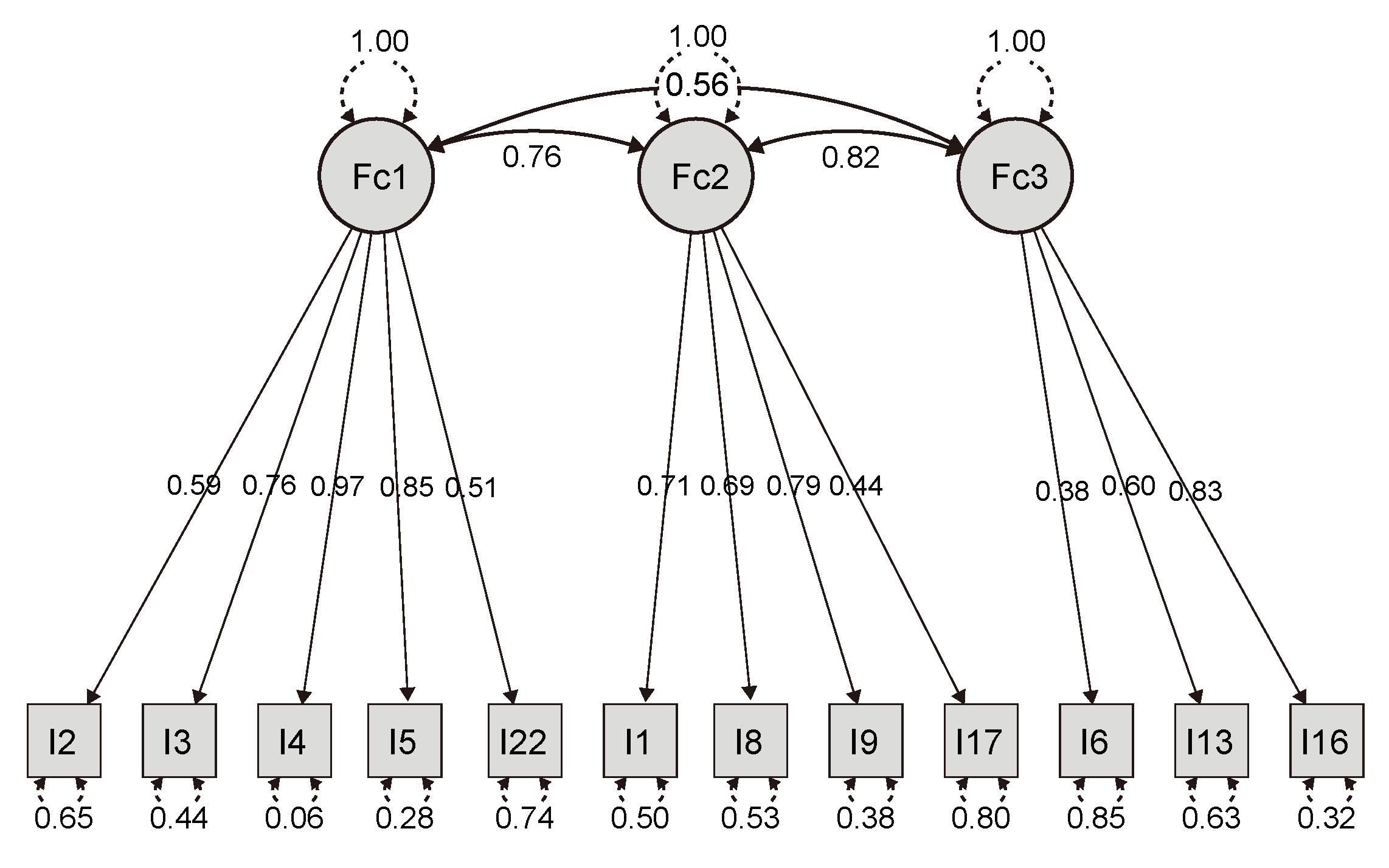 Nursrep 15 00008 g001