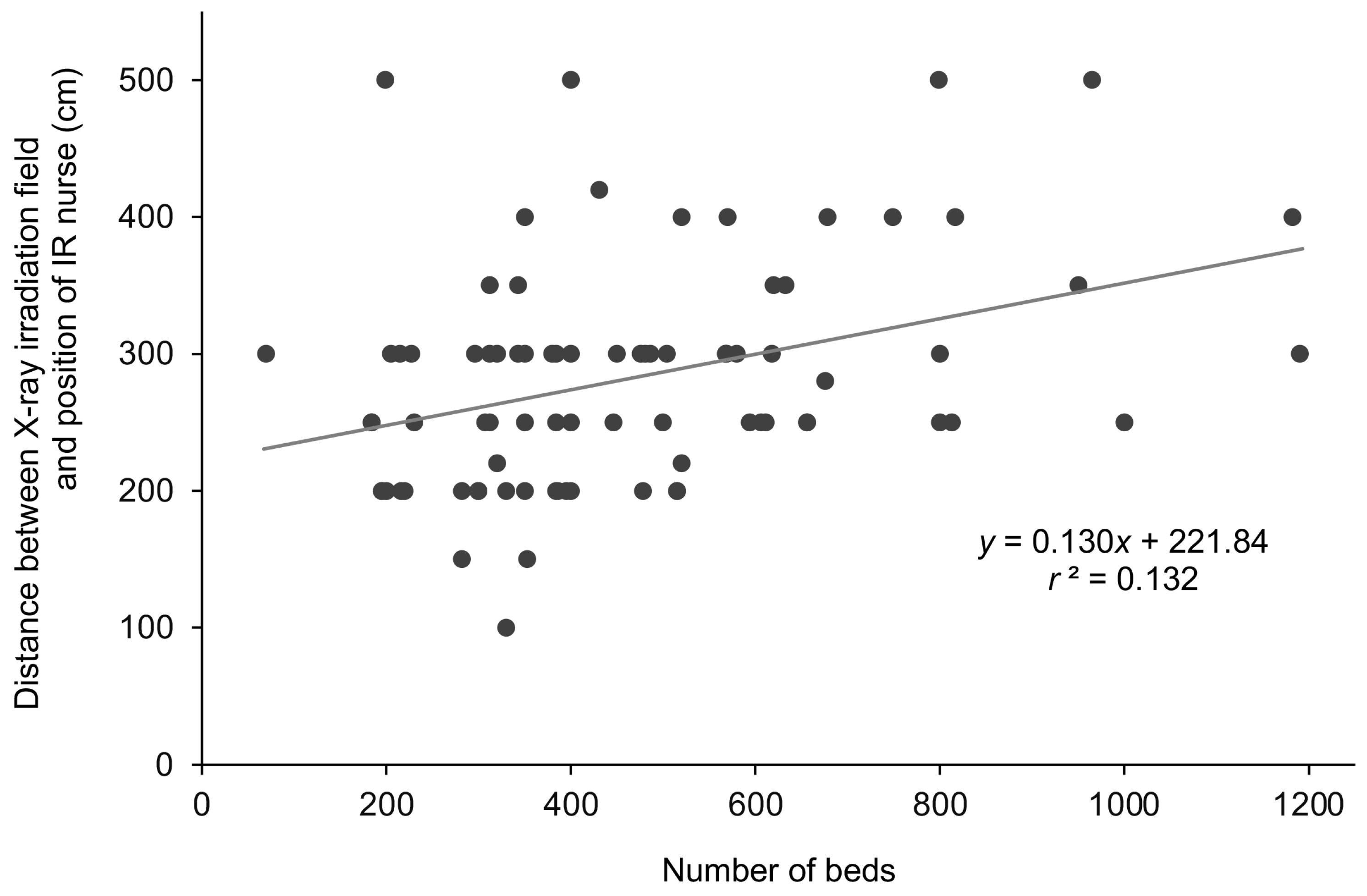 Nursrep 15 00011 g002