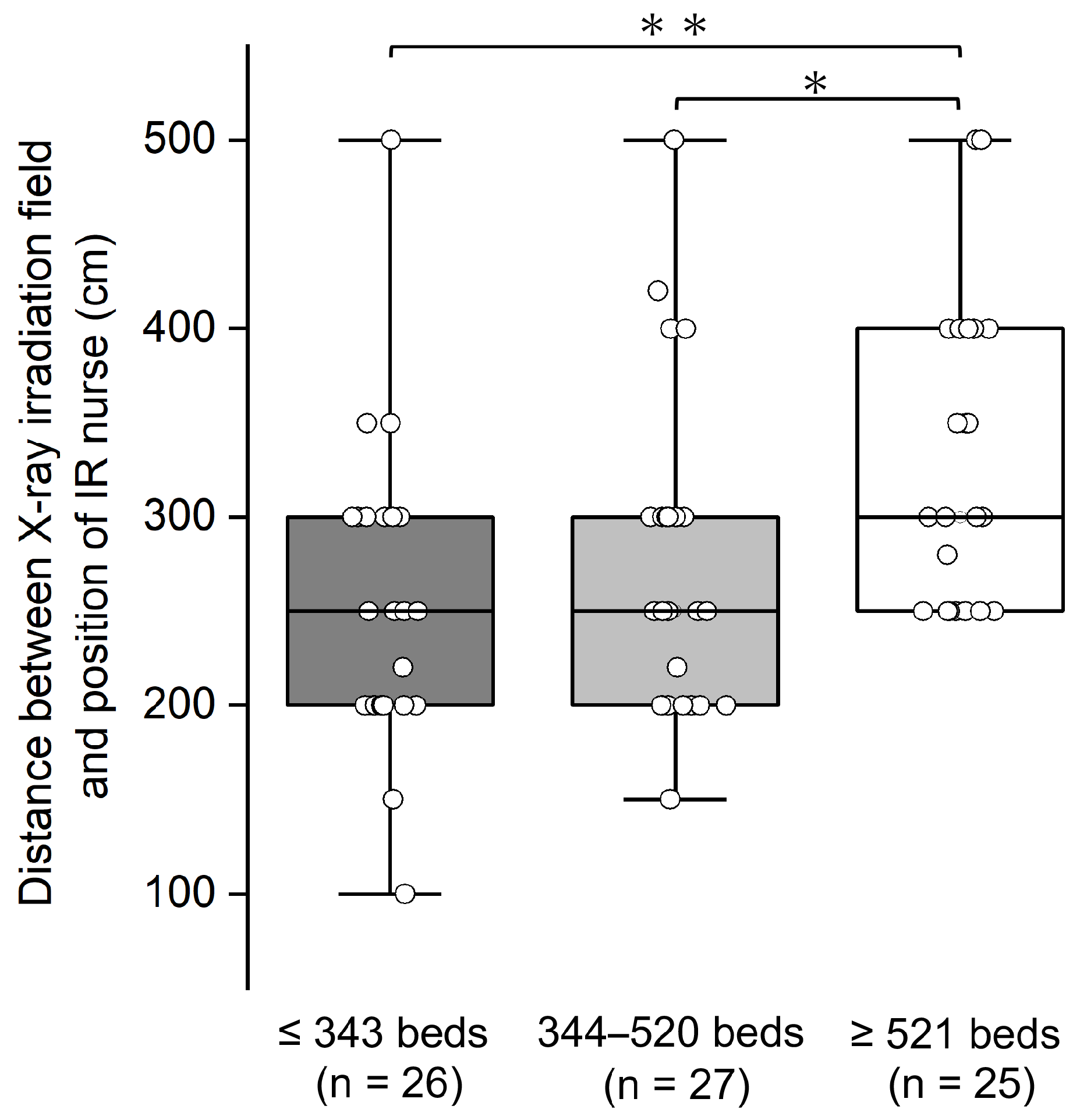 Nursrep 15 00011 g003