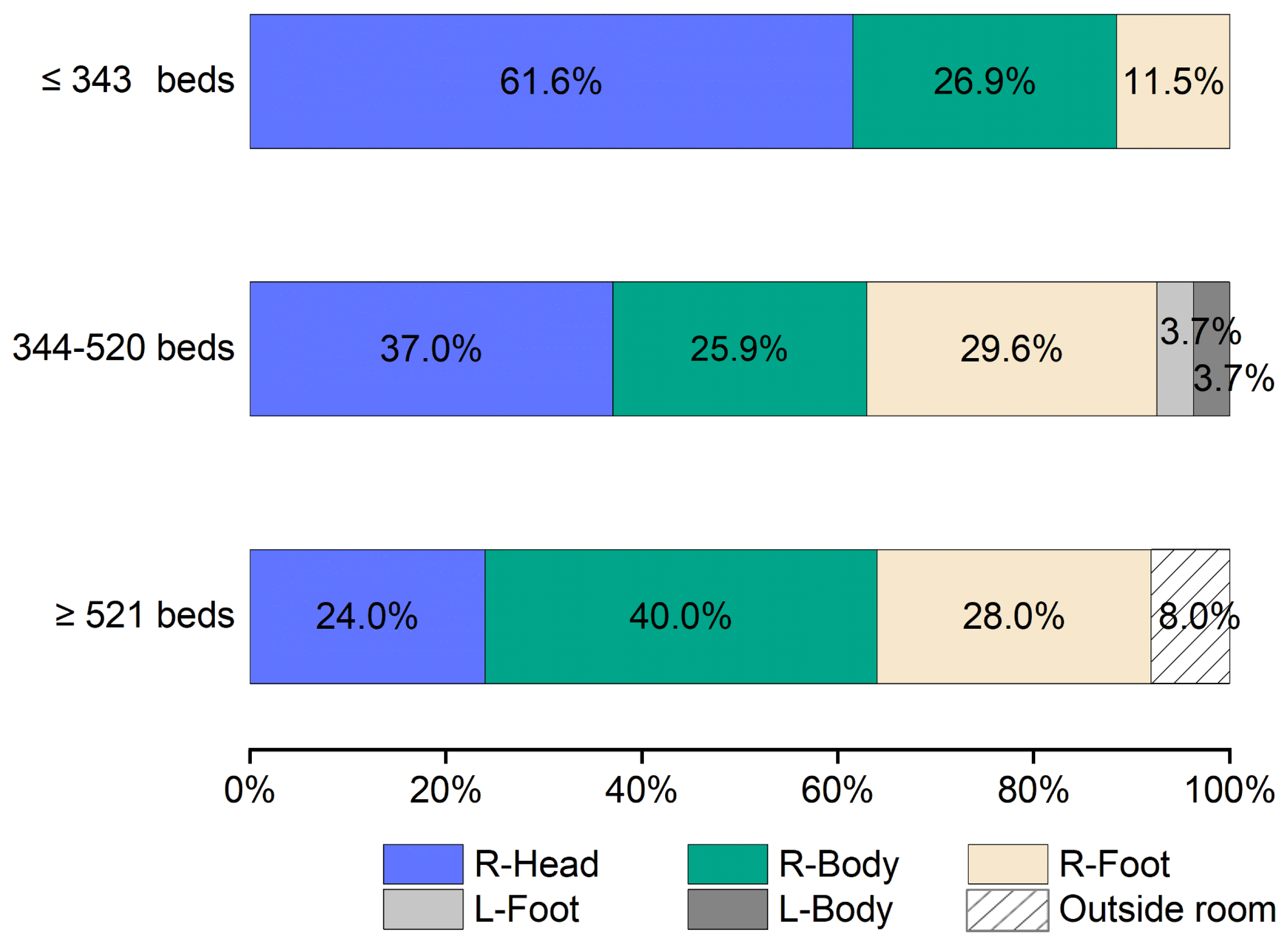 Nursrep 15 00011 g006